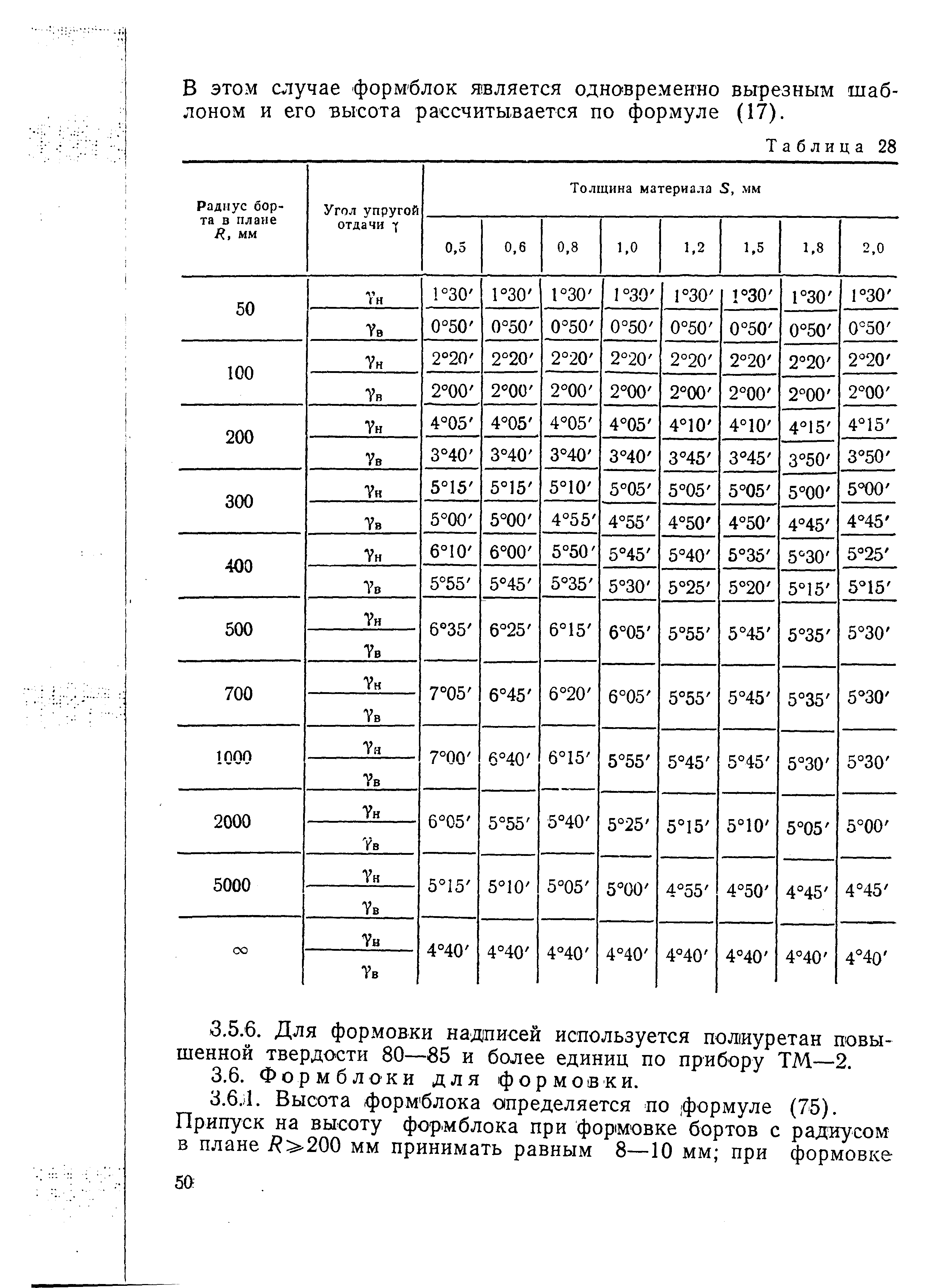 РДМУ 95-77