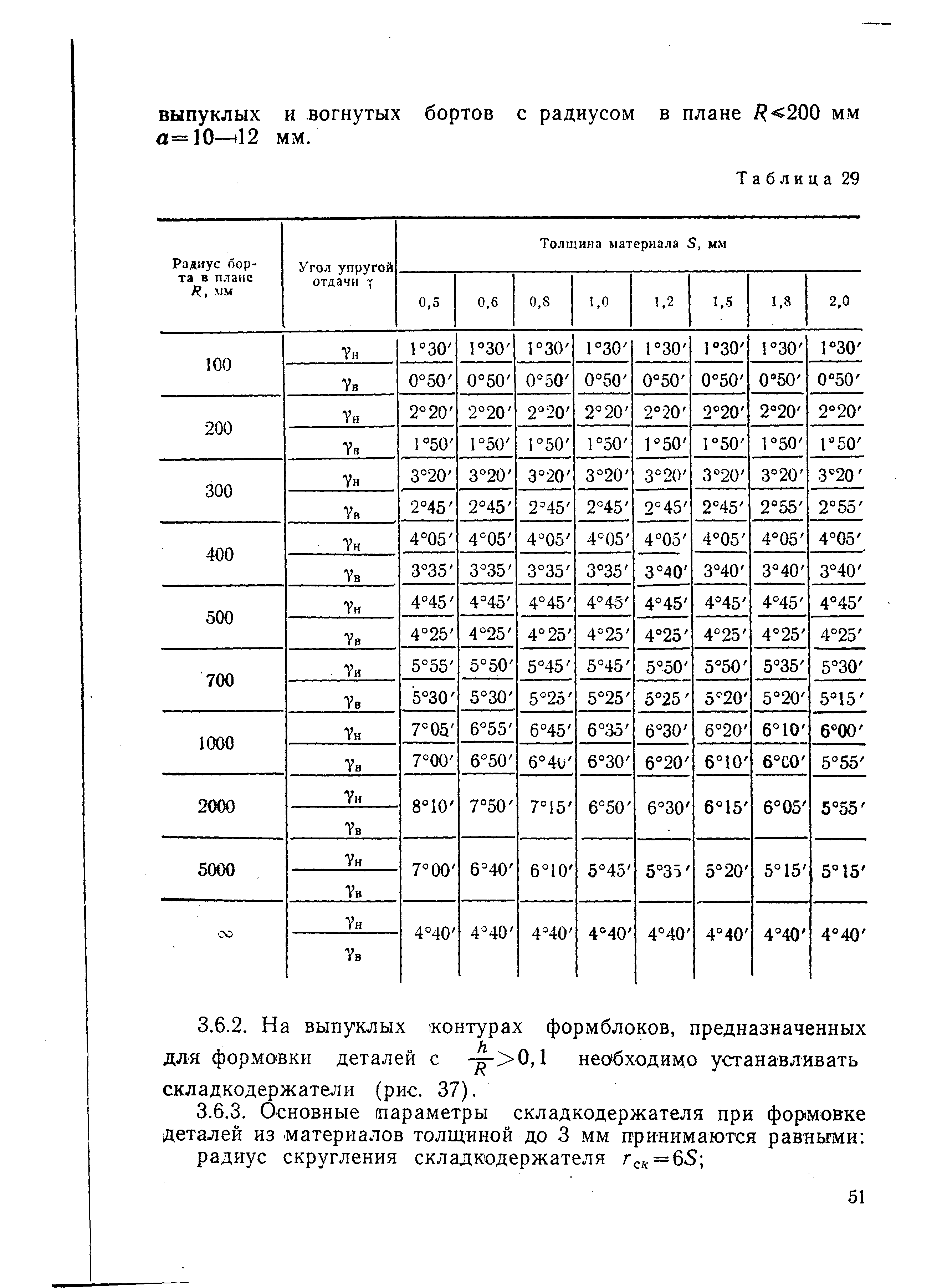 РДМУ 95-77