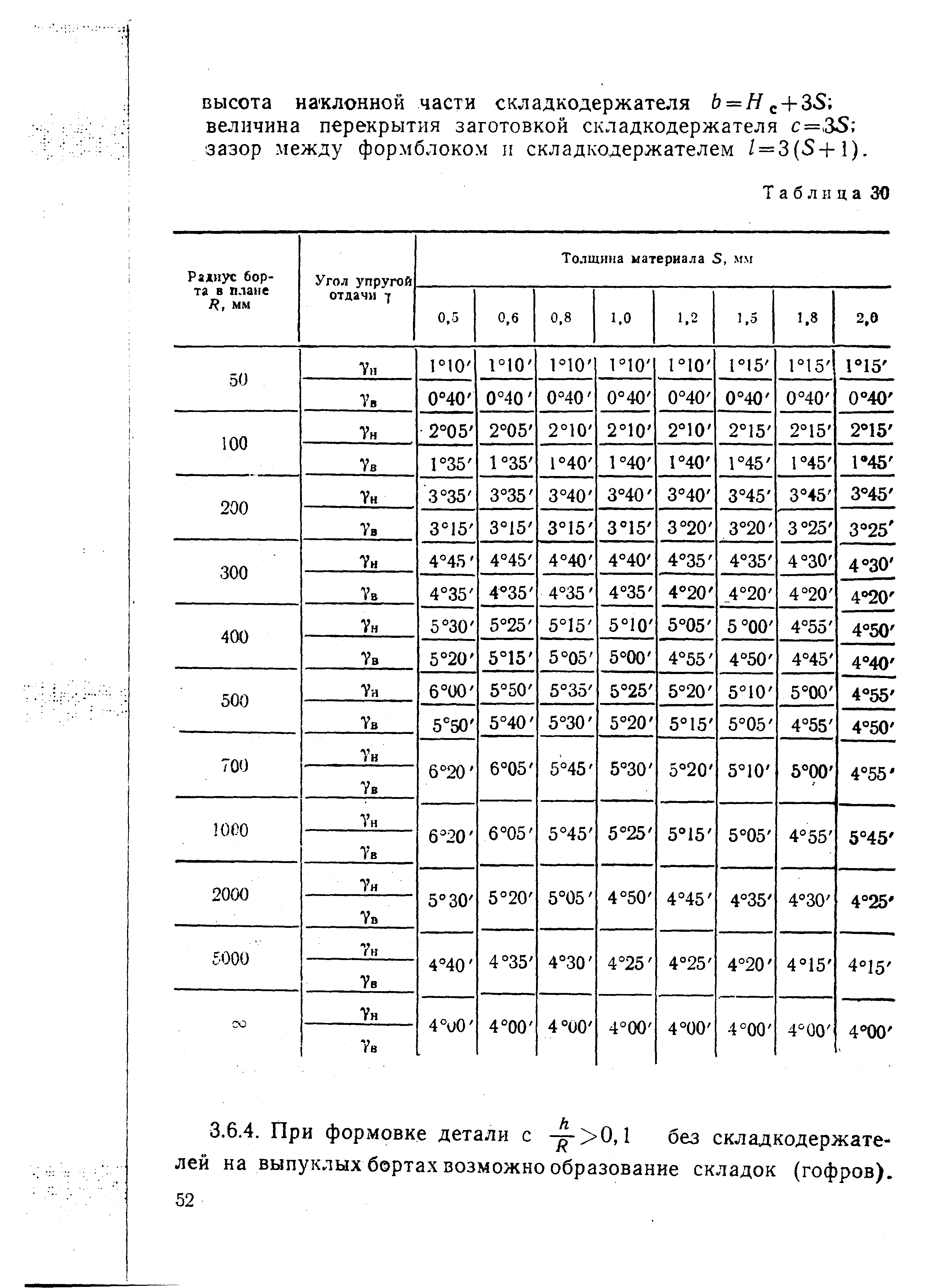 РДМУ 95-77