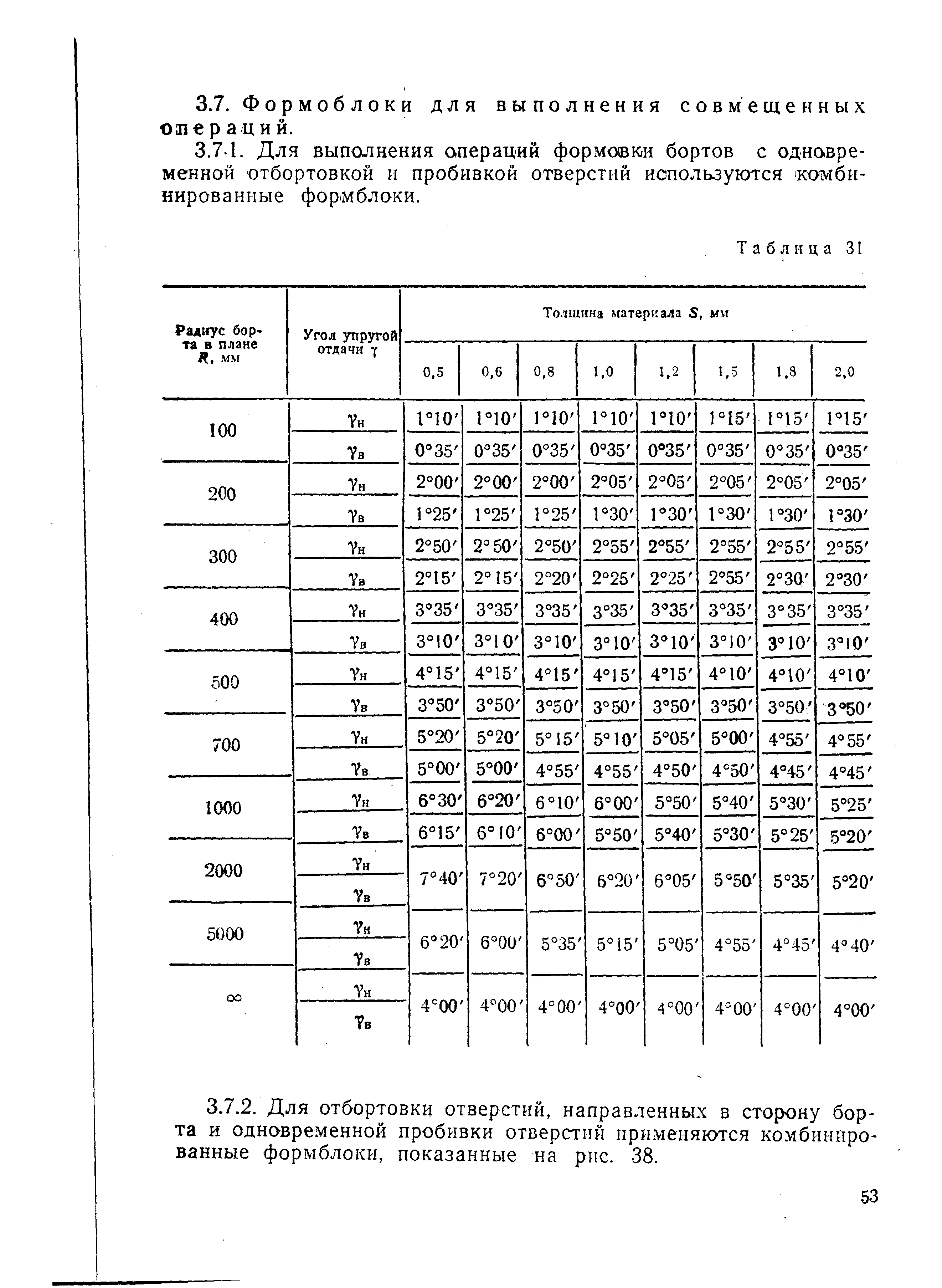 РДМУ 95-77