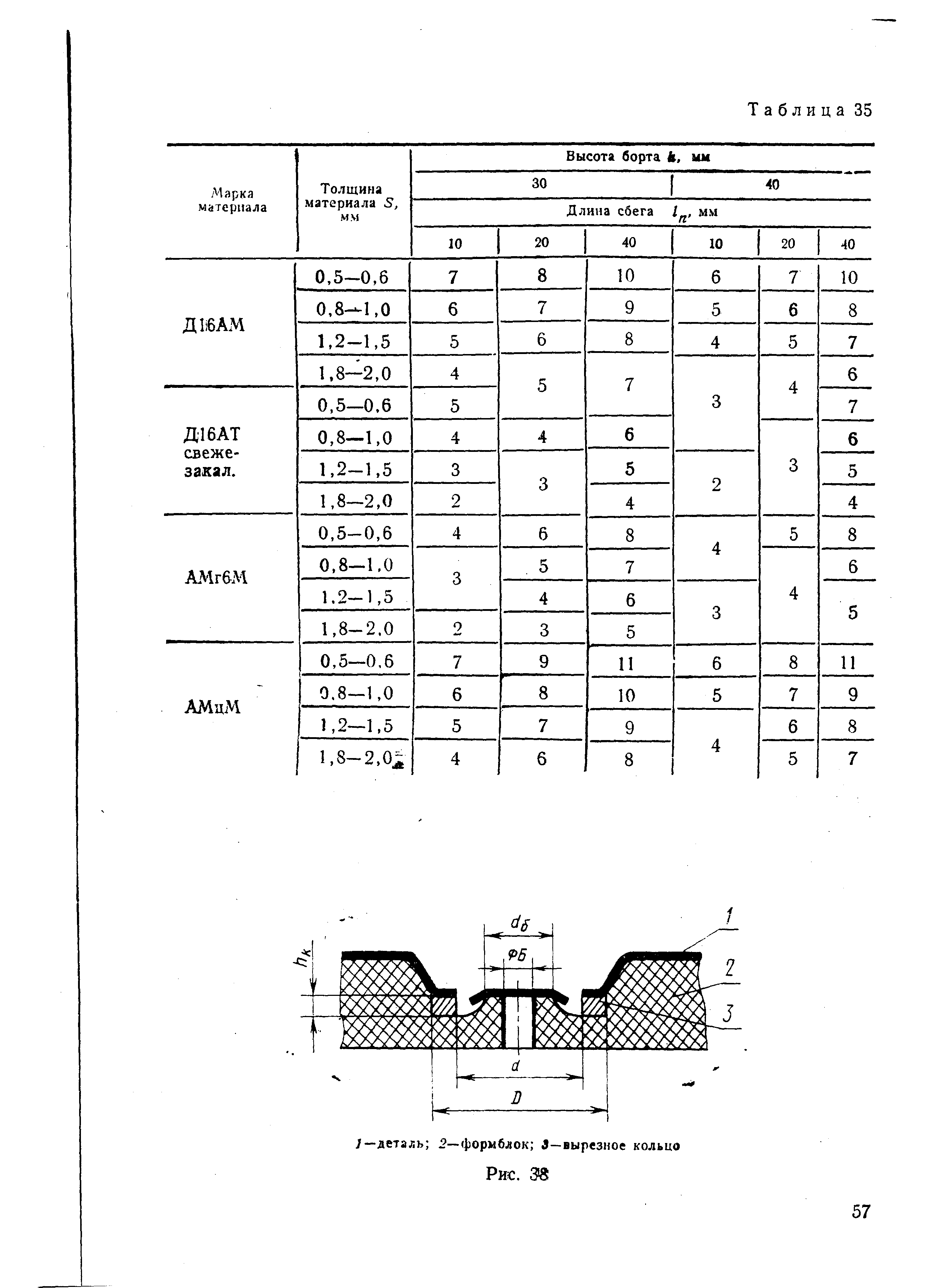 РДМУ 95-77