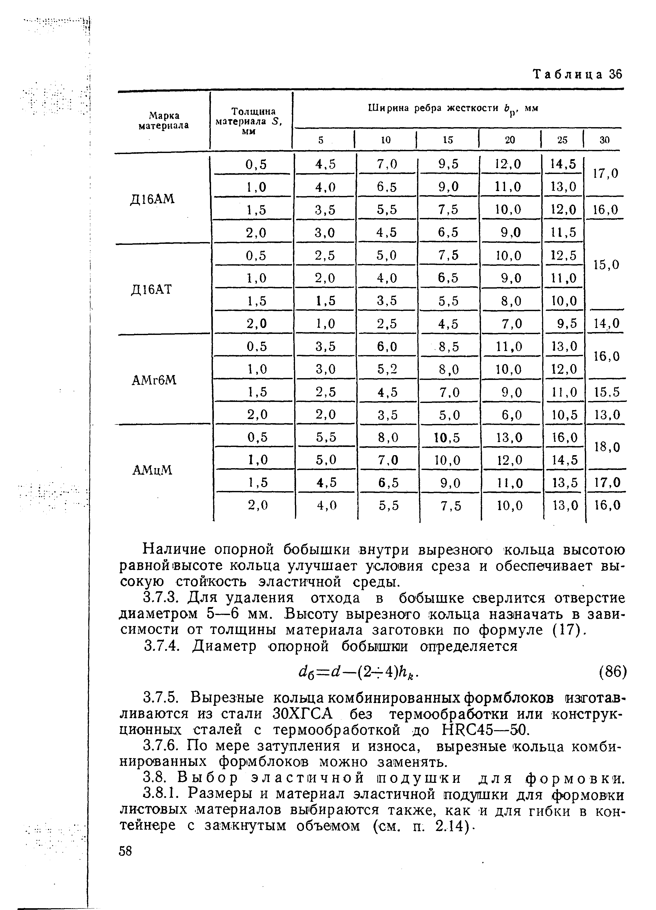 РДМУ 95-77