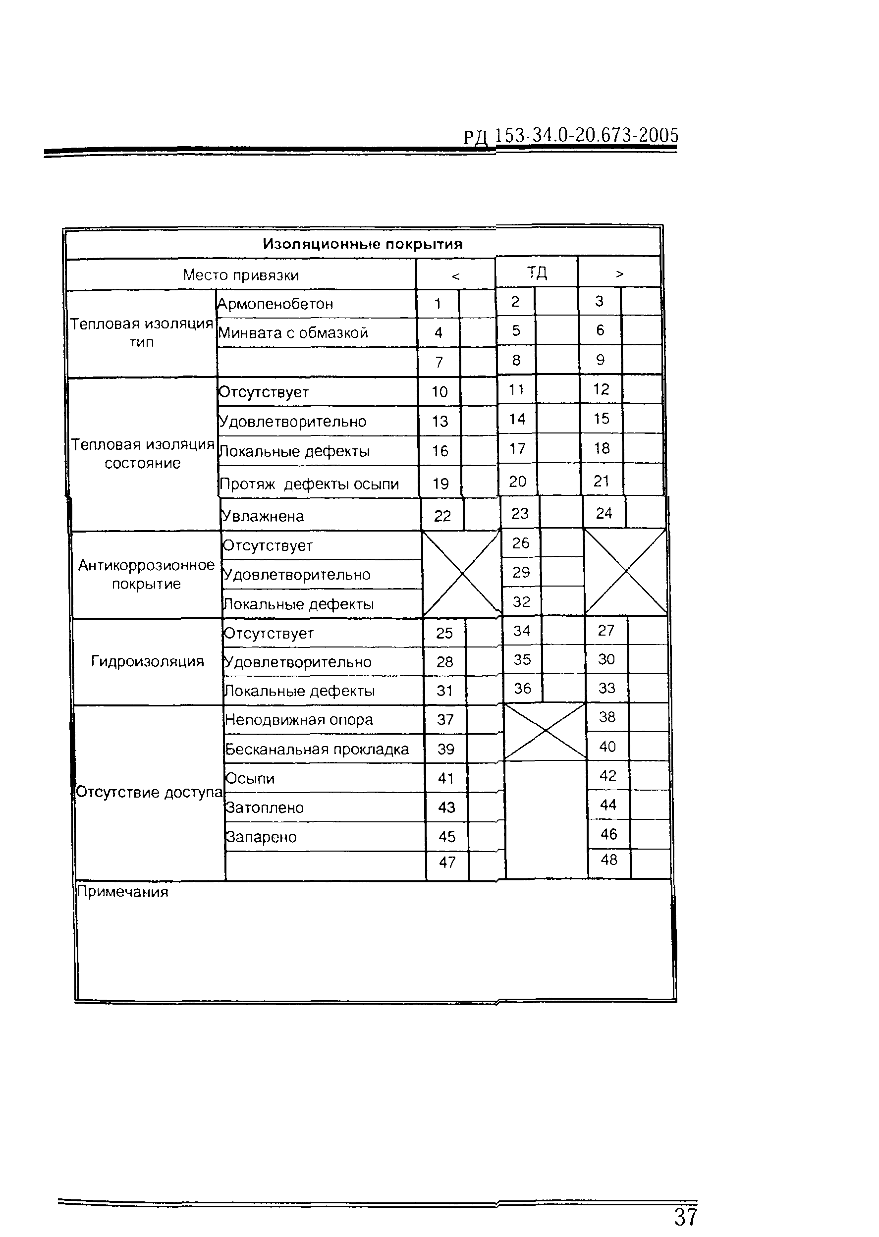 РД 153-34.0-20.673-2005