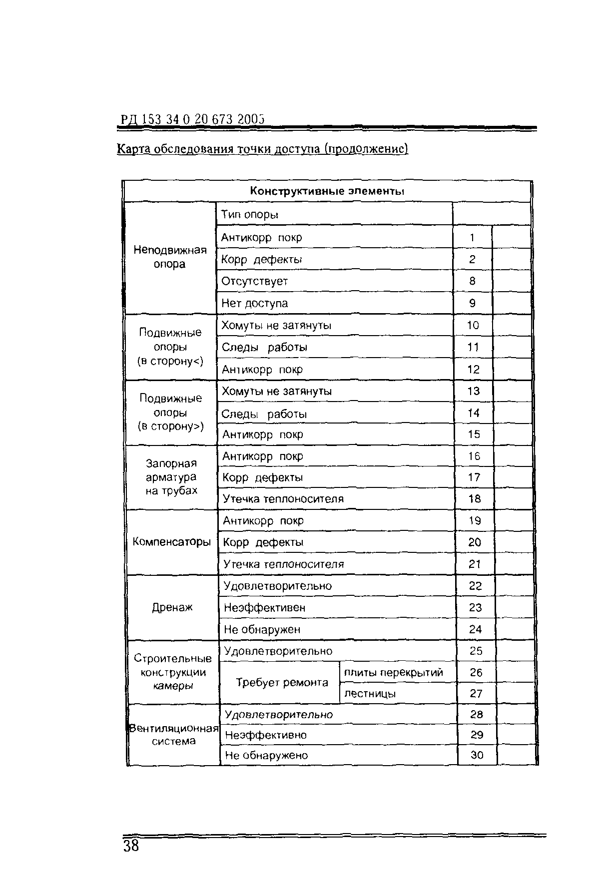 РД 153-34.0-20.673-2005