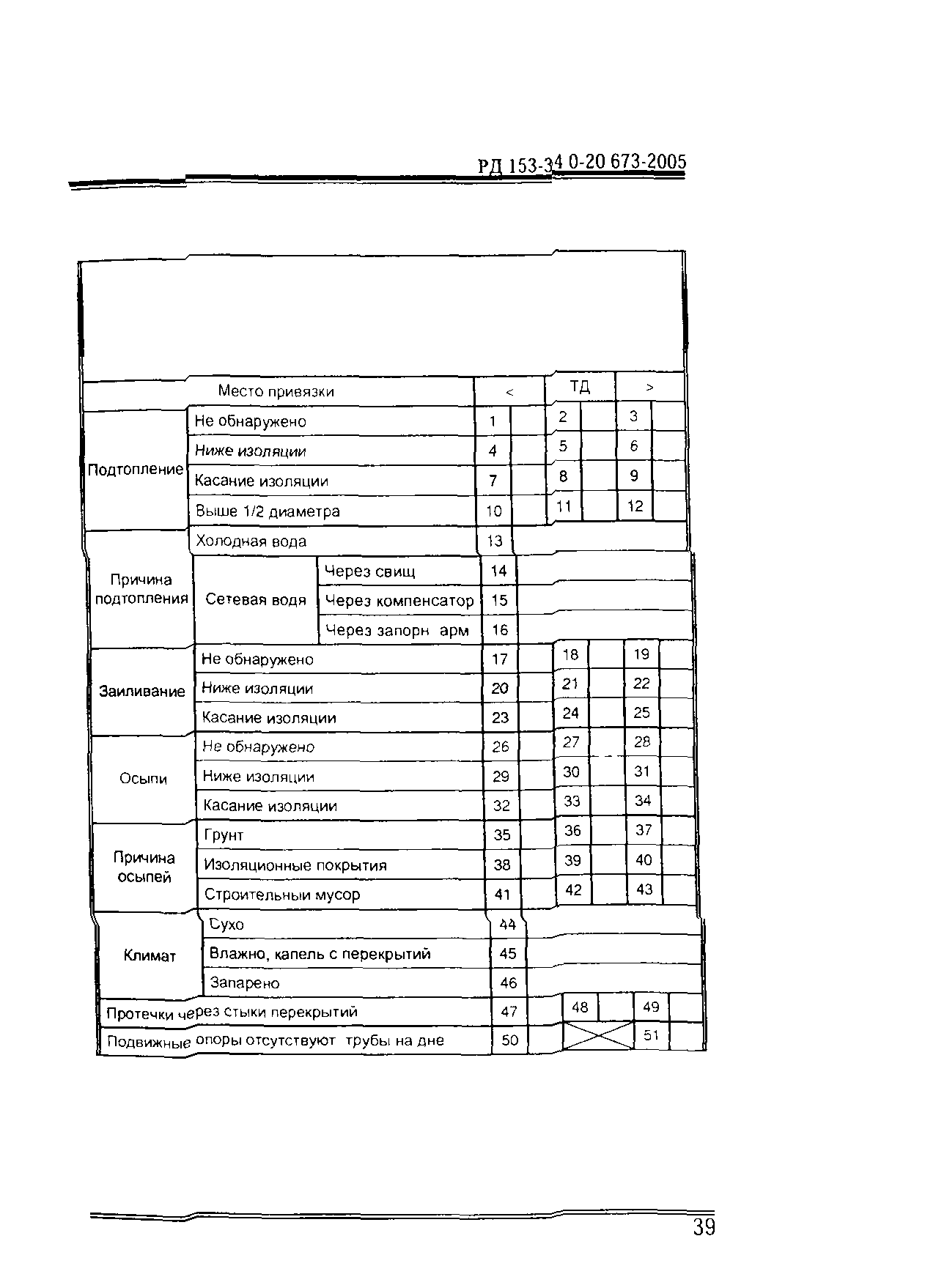 РД 153-34.0-20.673-2005