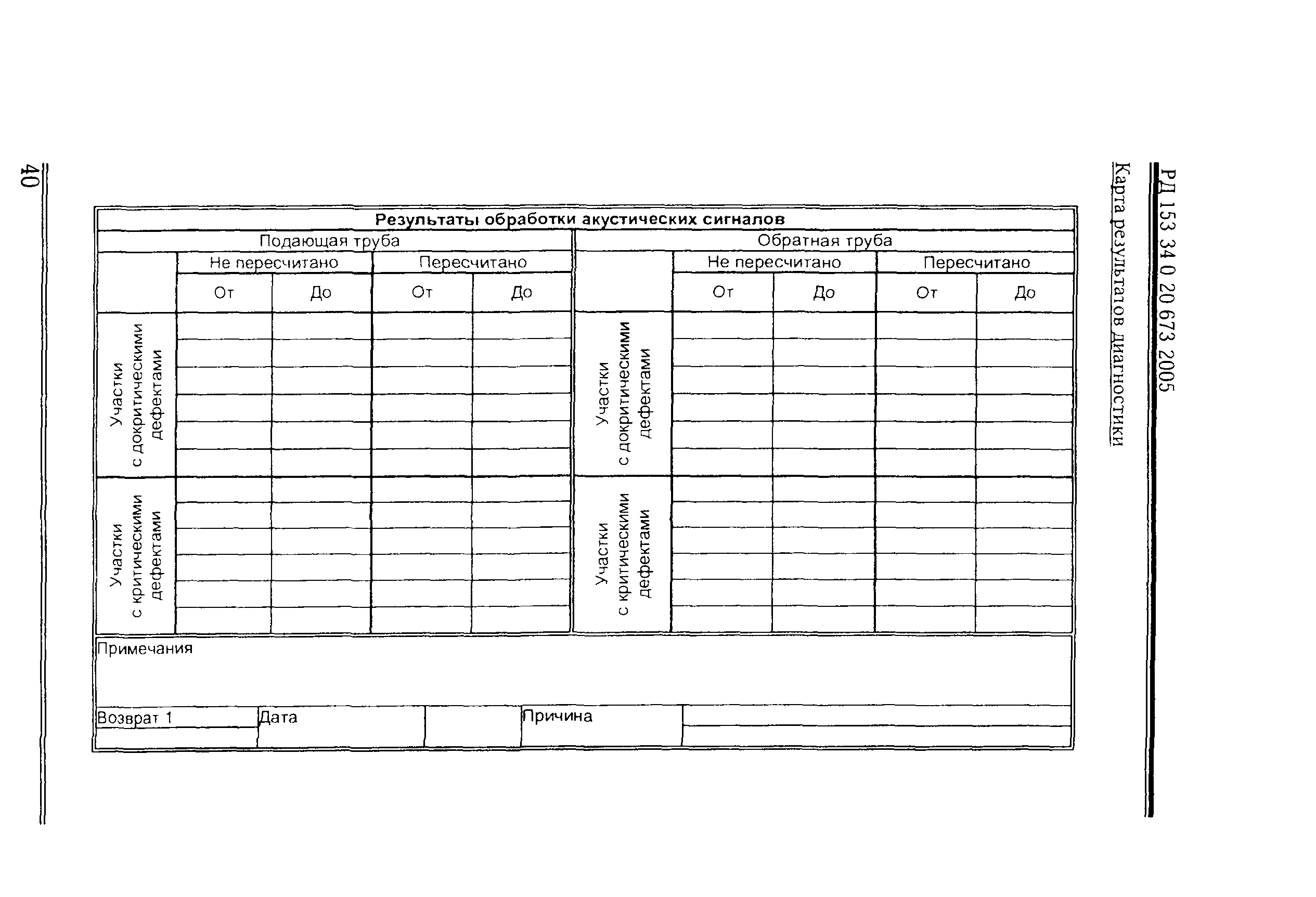 РД 153-34.0-20.673-2005