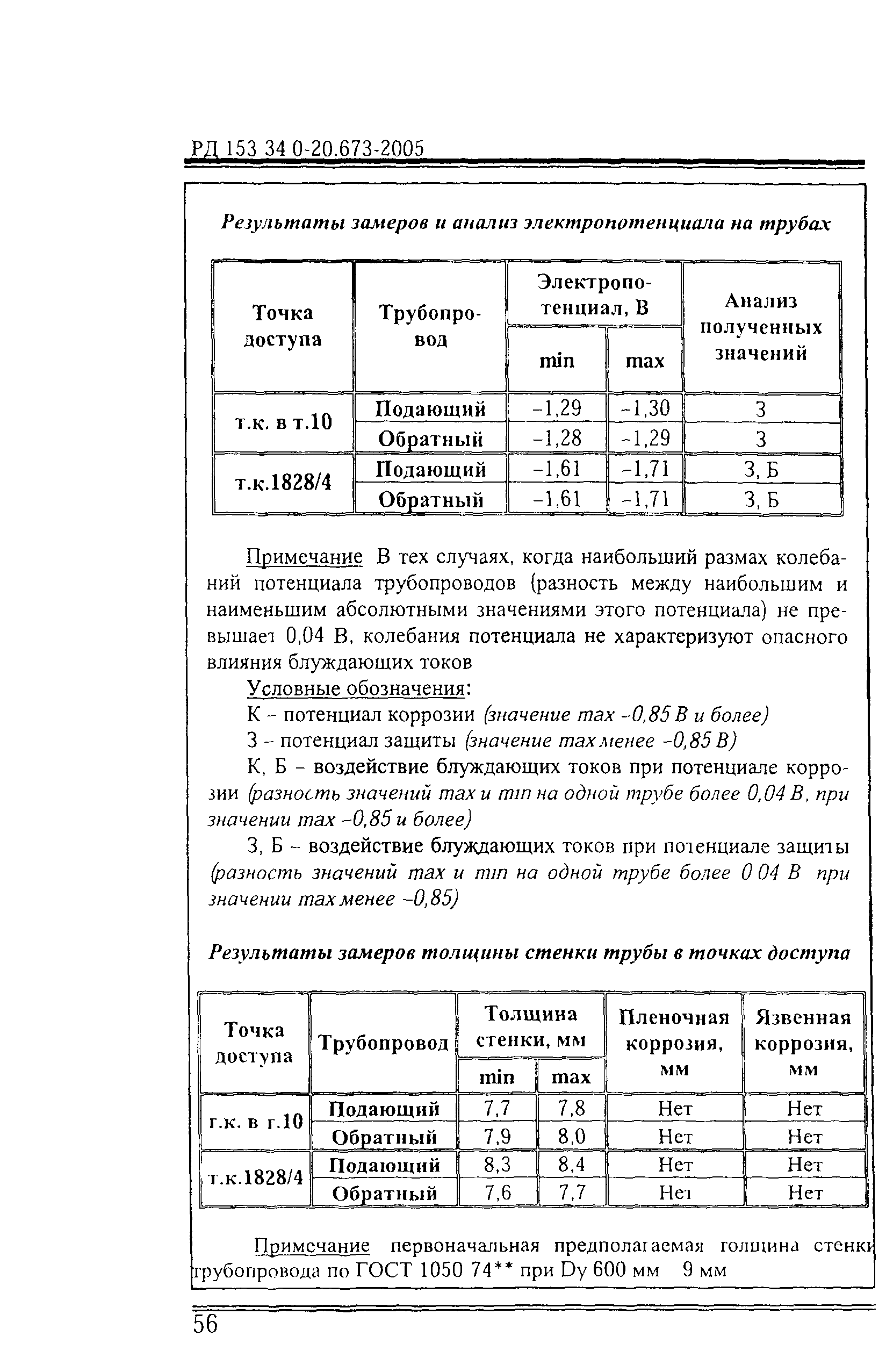 РД 153-34.0-20.673-2005