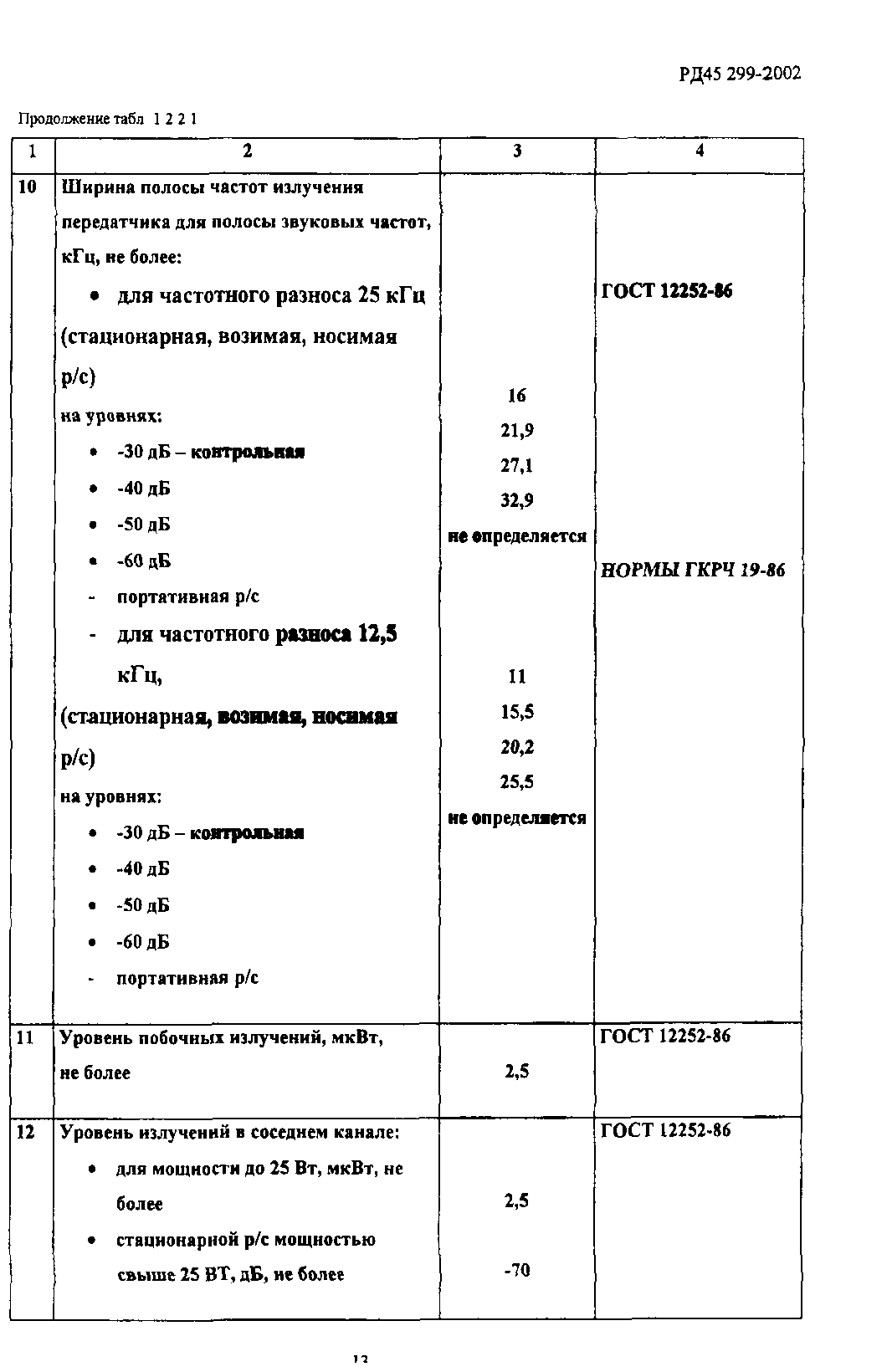 РД 45.299-2002