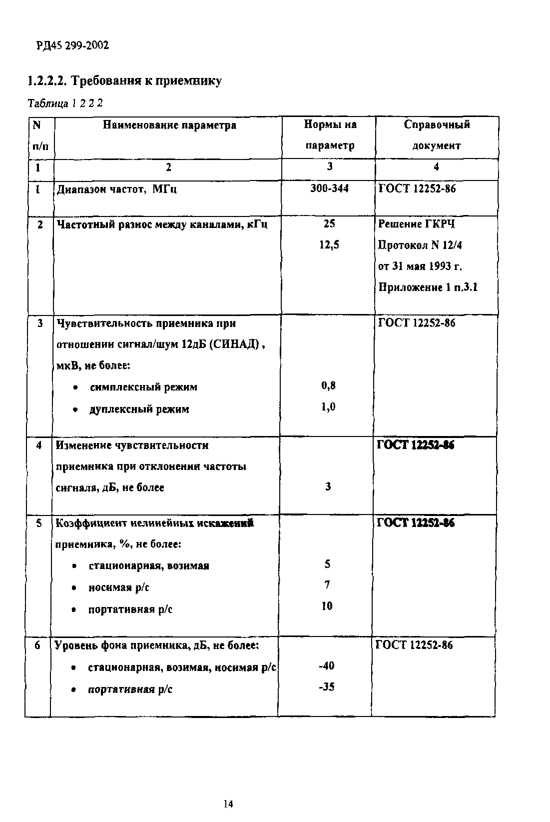 РД 45.299-2002