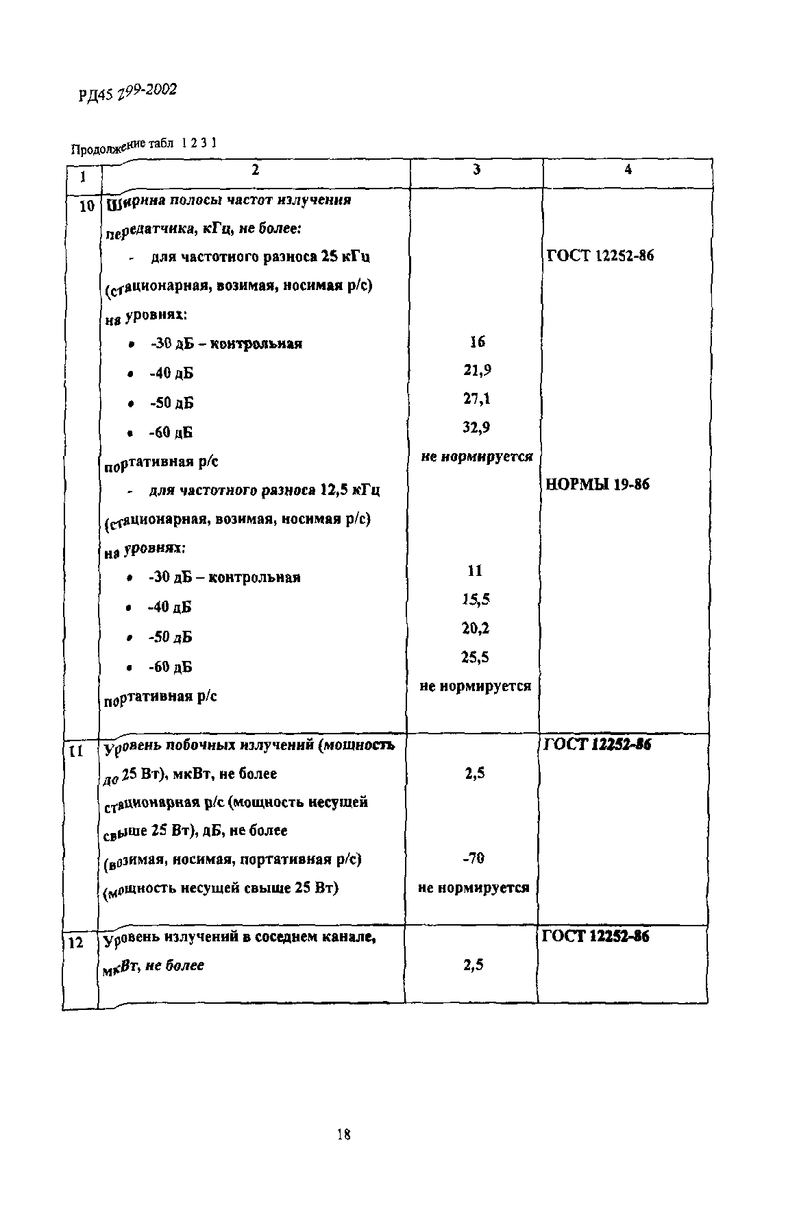 РД 45.299-2002