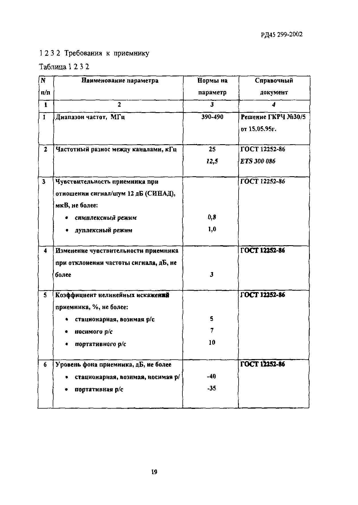 РД 45.299-2002