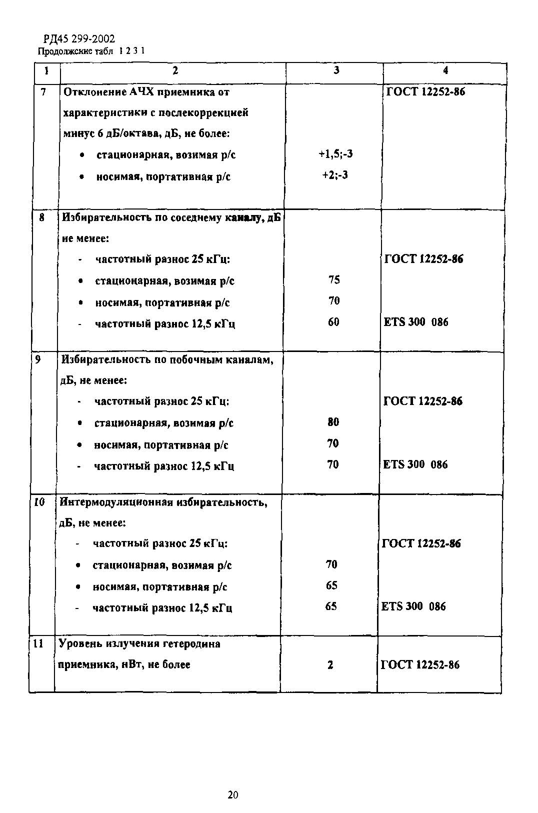 РД 45.299-2002