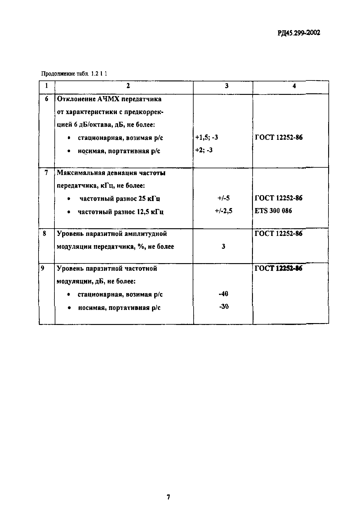РД 45.299-2002
