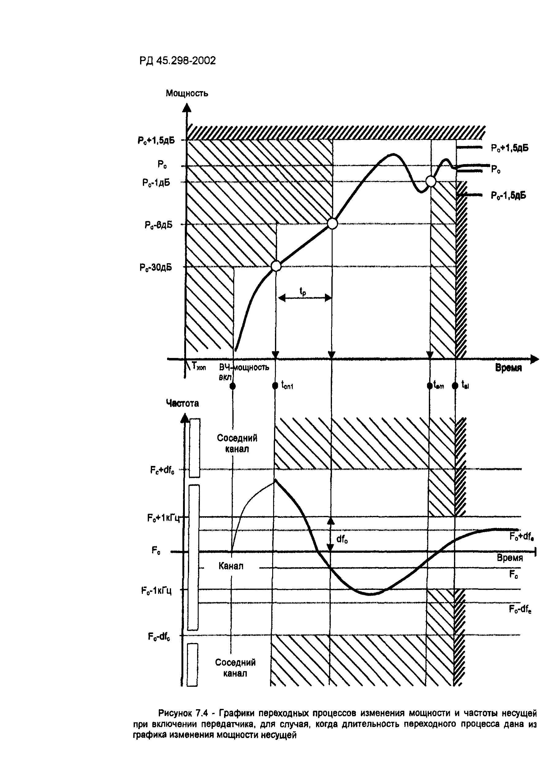 РД 45.298-2002