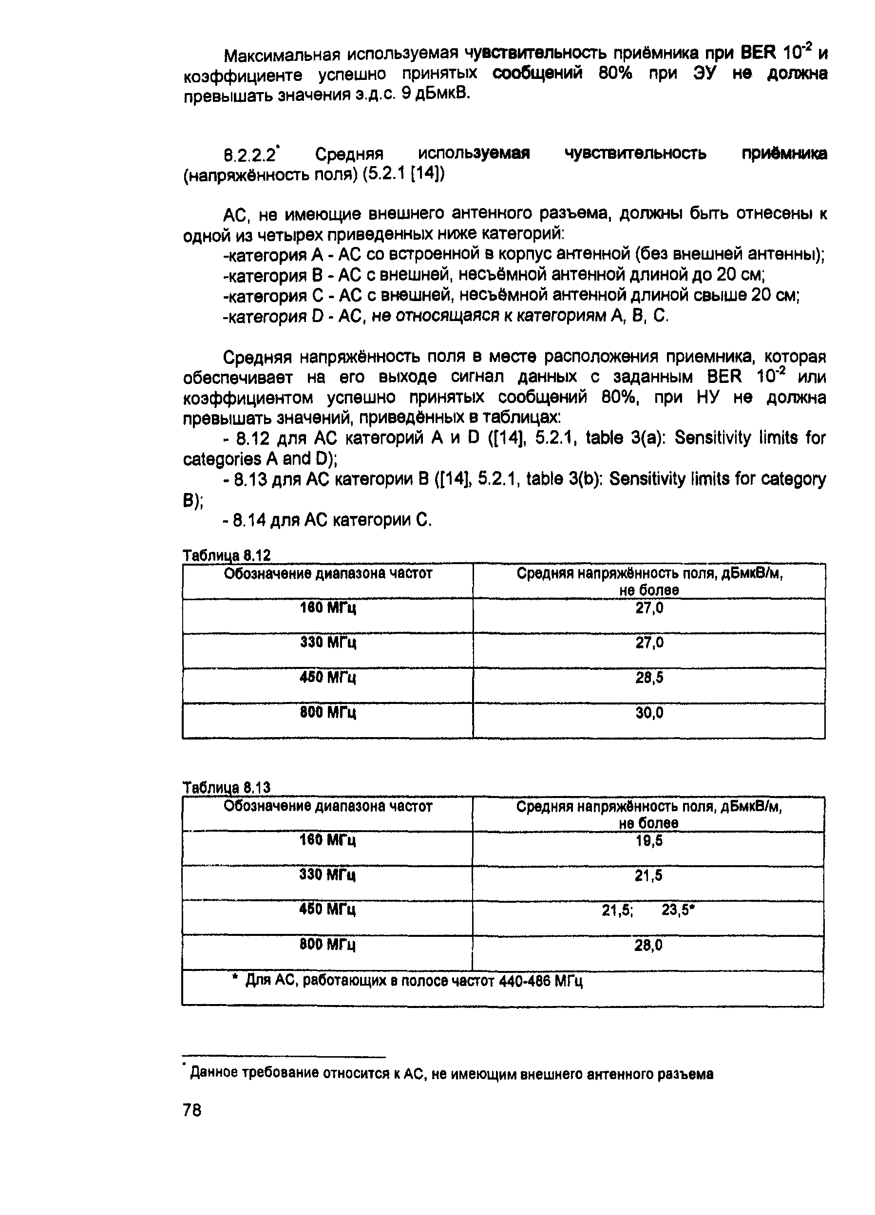 РД 45.298-2002