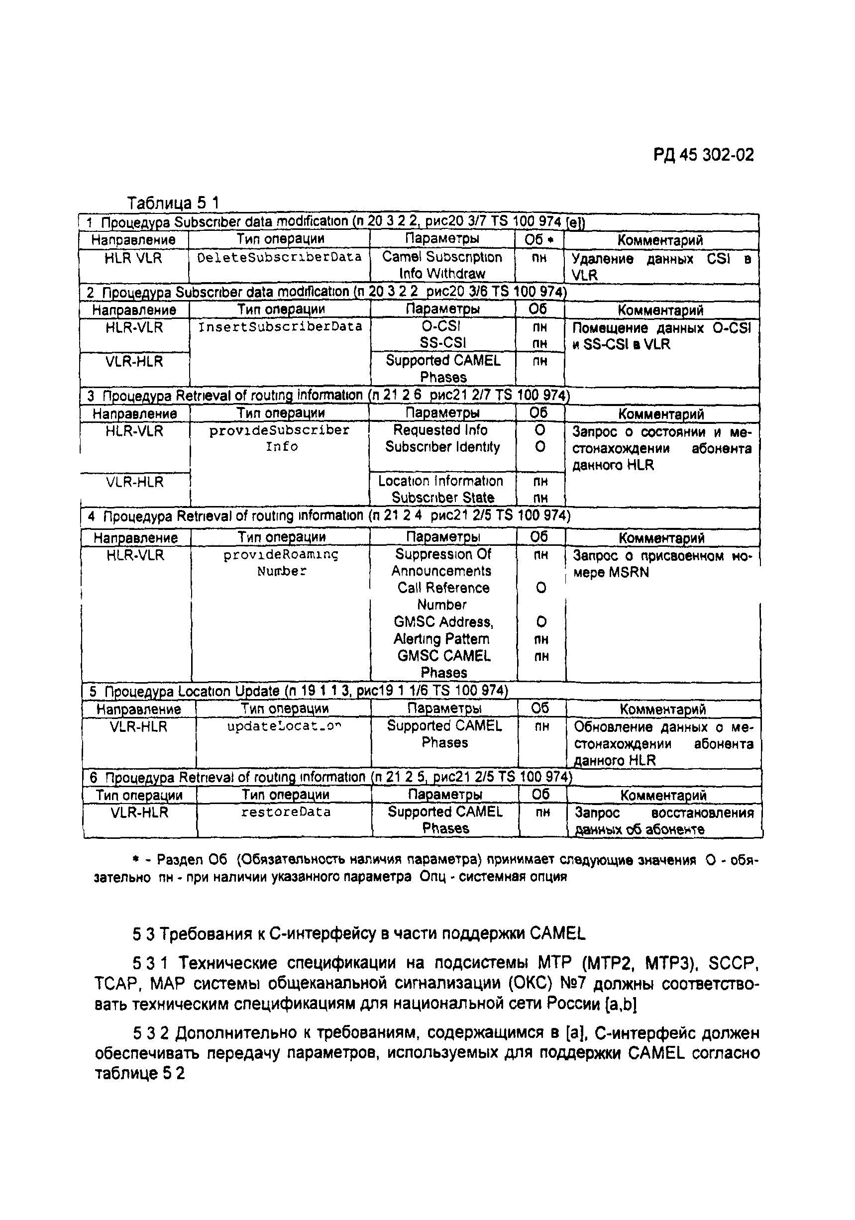 РД 45.302-2002