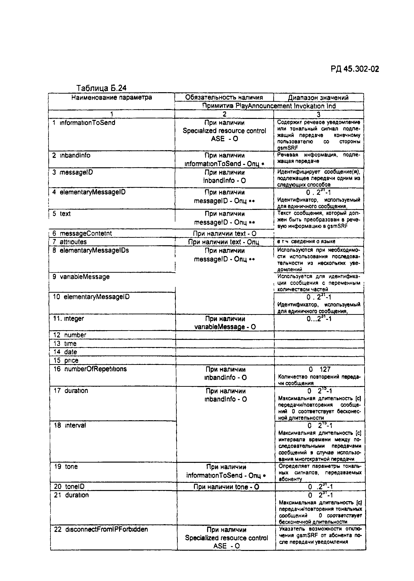 РД 45.302-2002