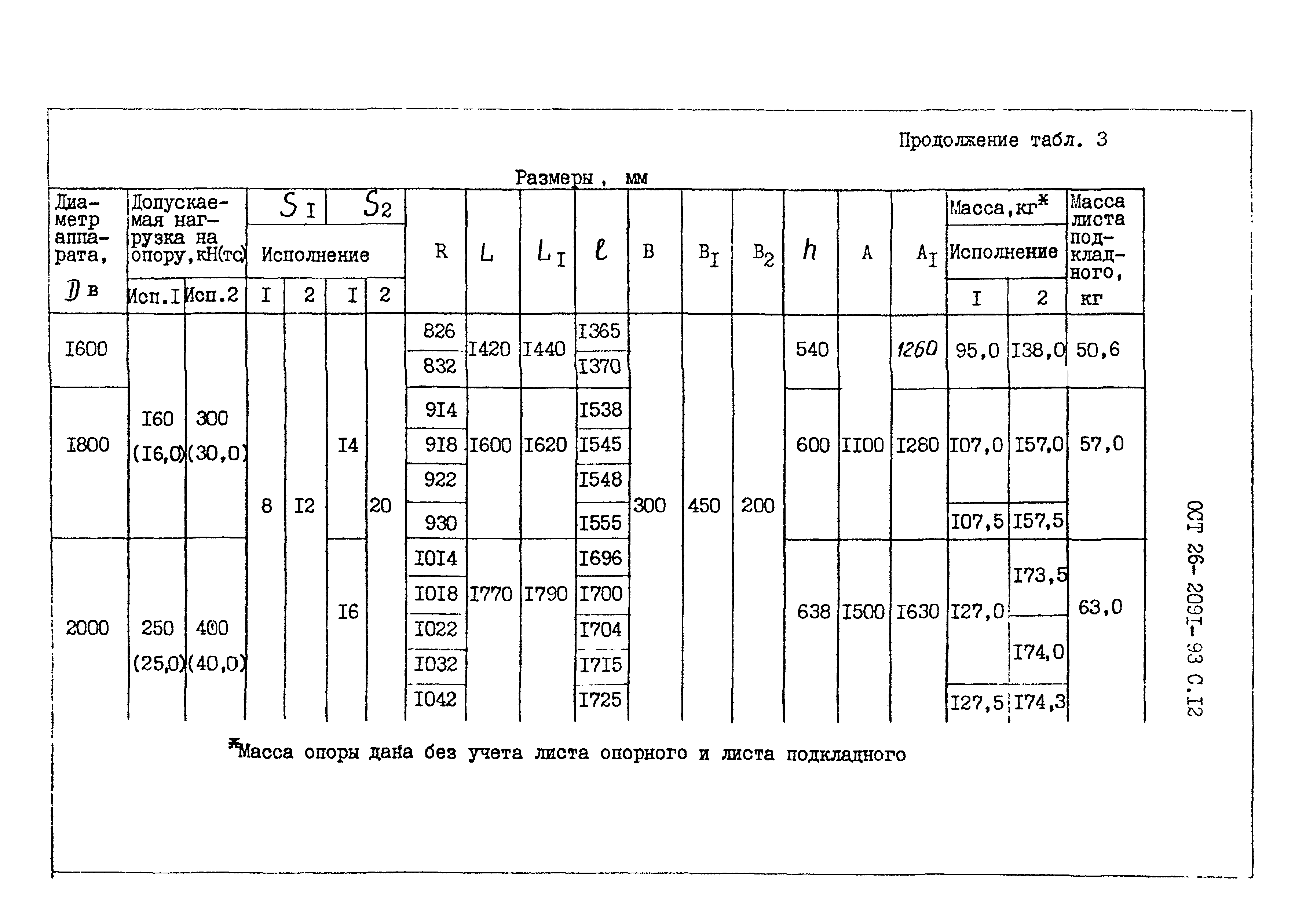 ОСТ 26-2091-93