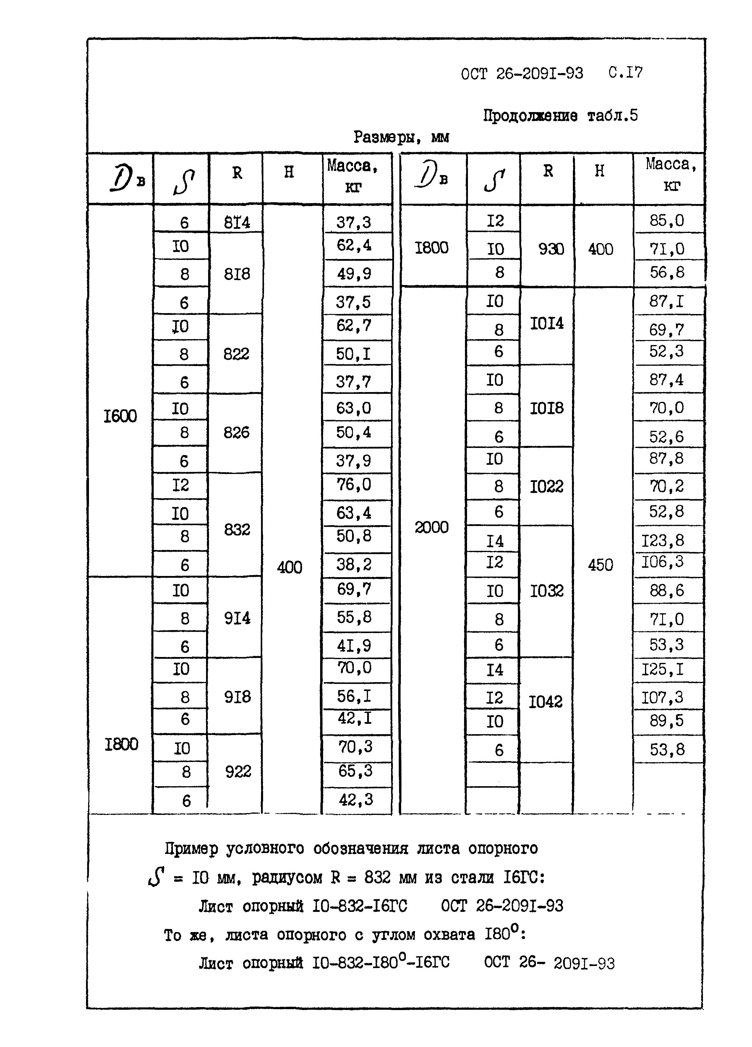 ОСТ 26-2091-93