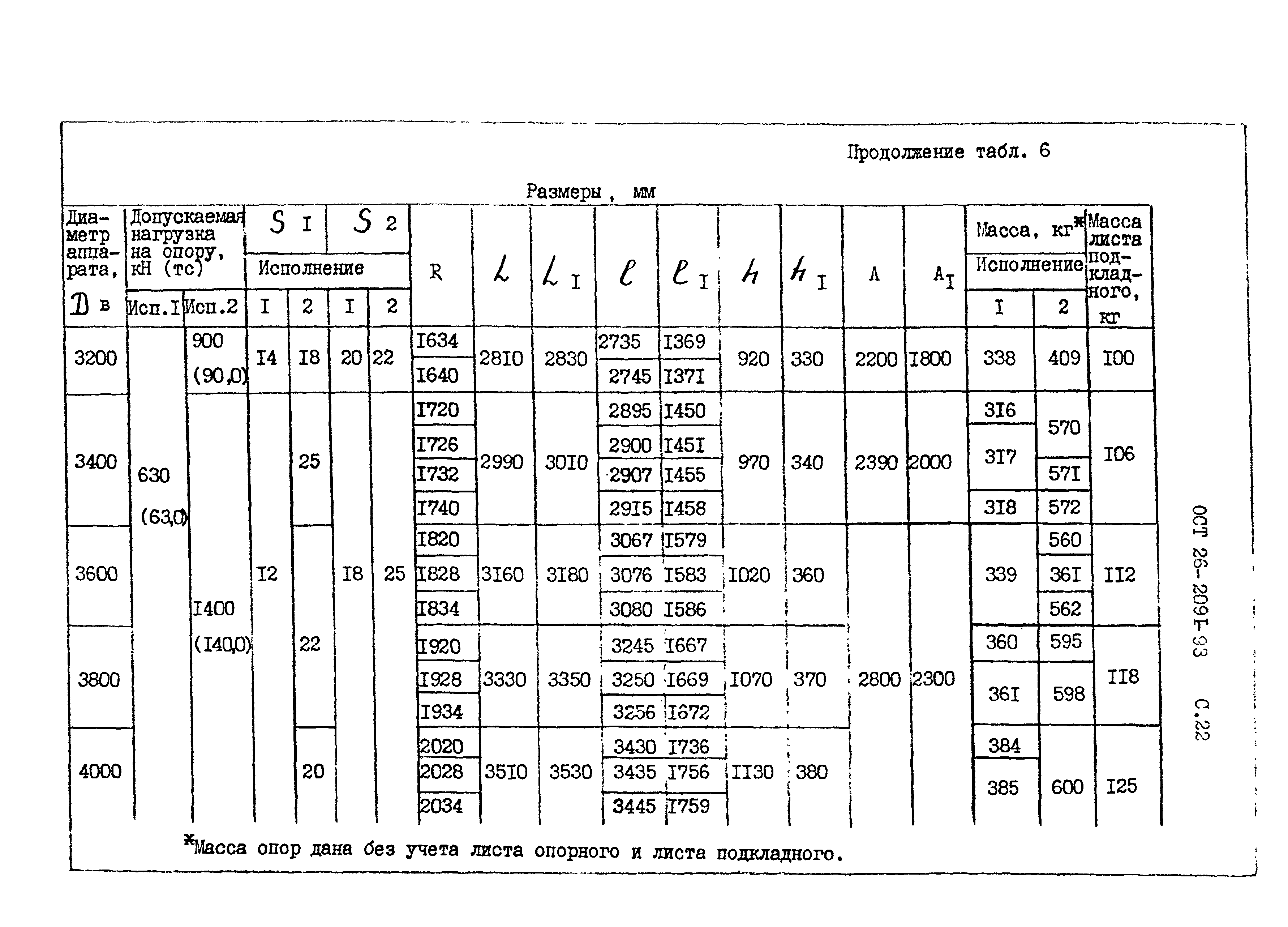 ОСТ 26-2091-93