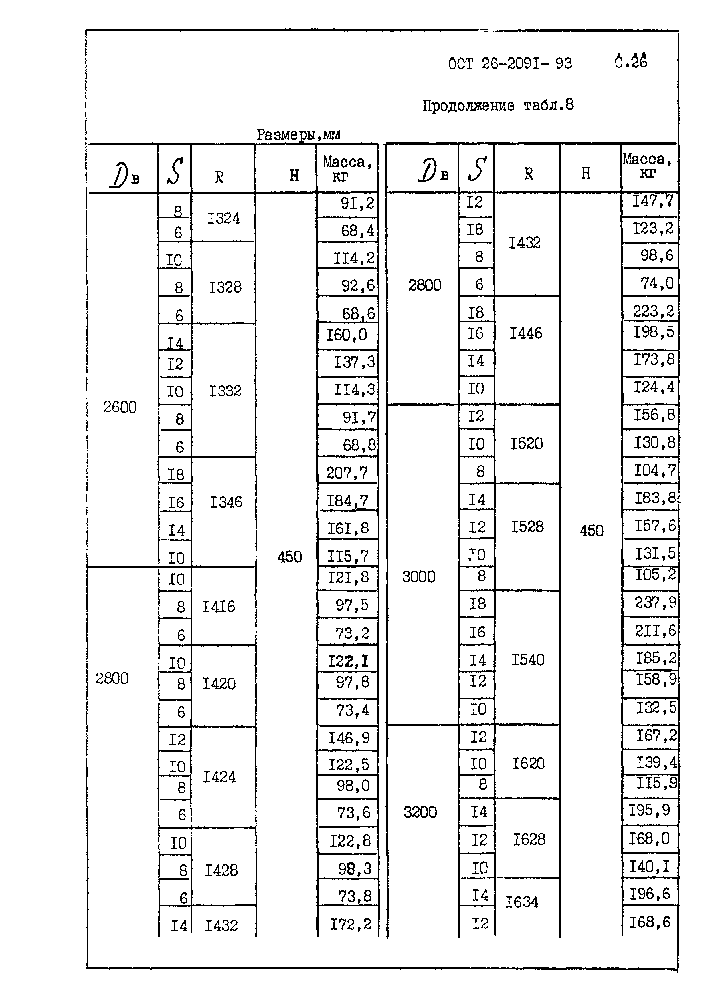 ОСТ 26-2091-93