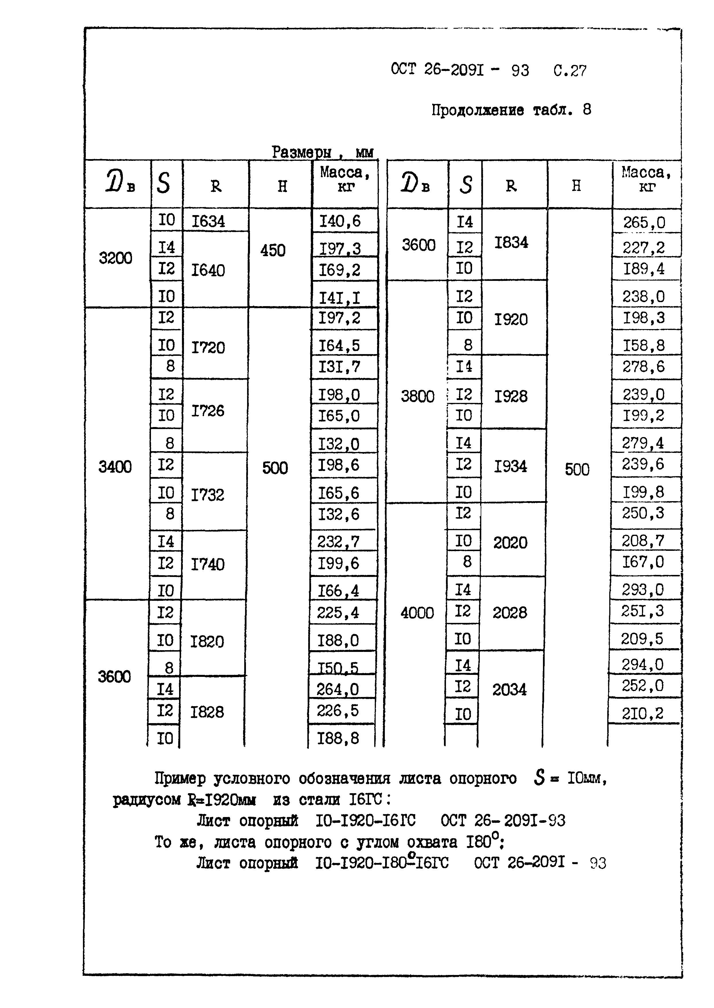 ОСТ 26-2091-93