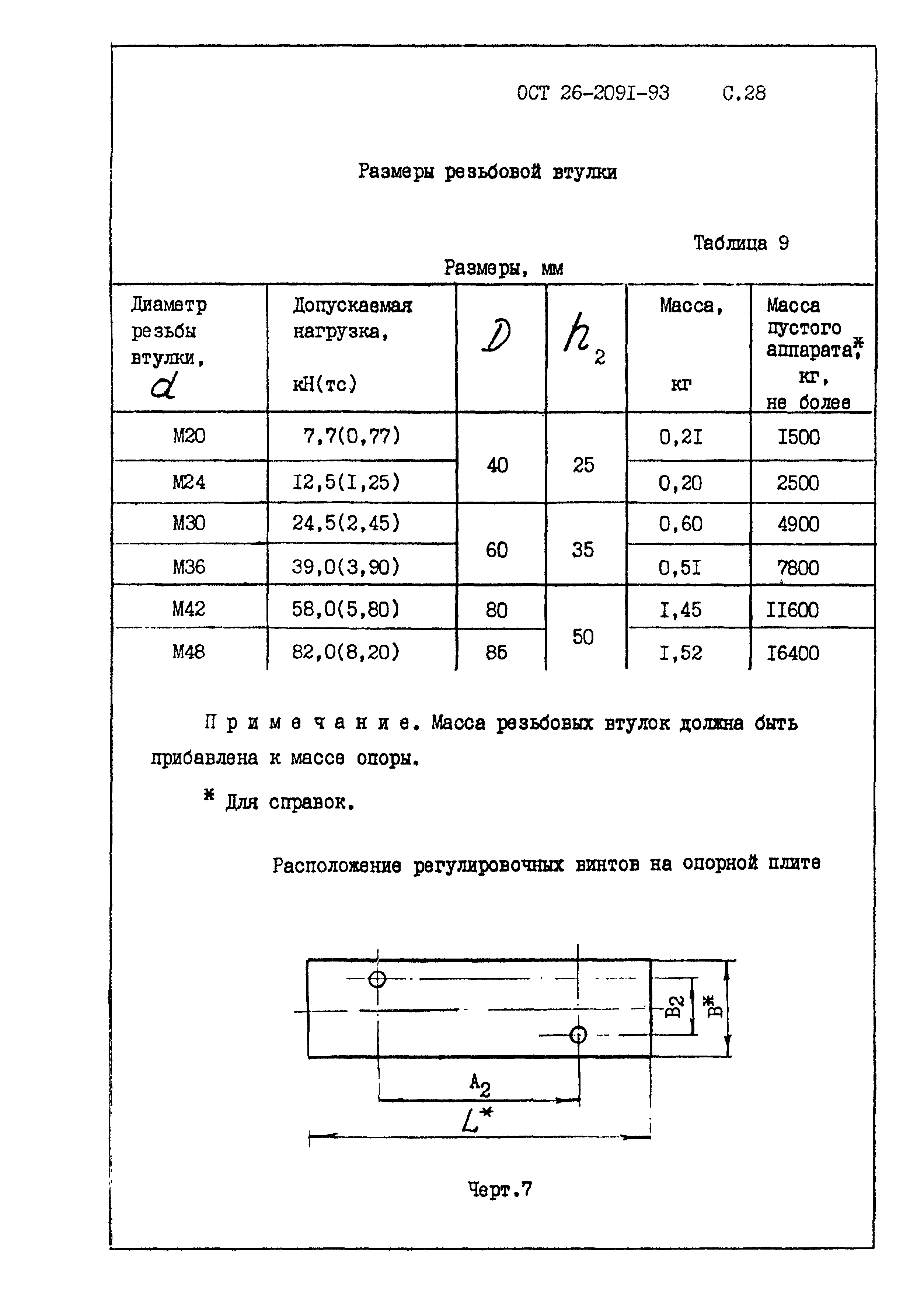 ОСТ 26-2091-93