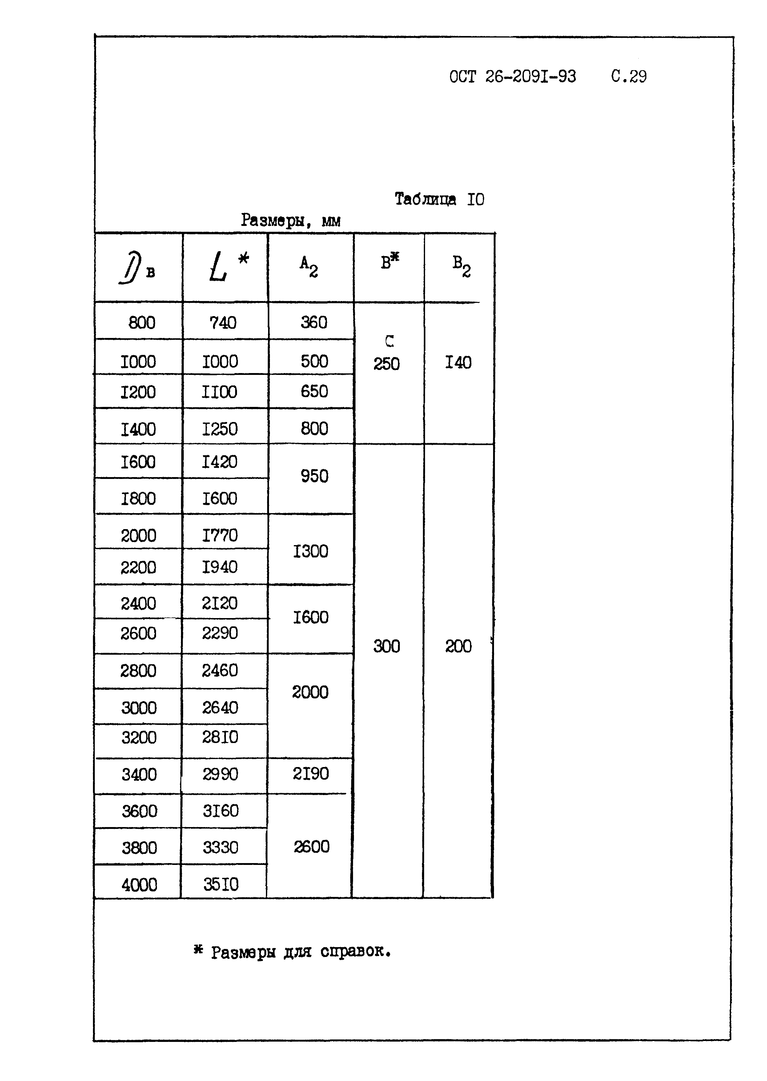 ОСТ 26-2091-93