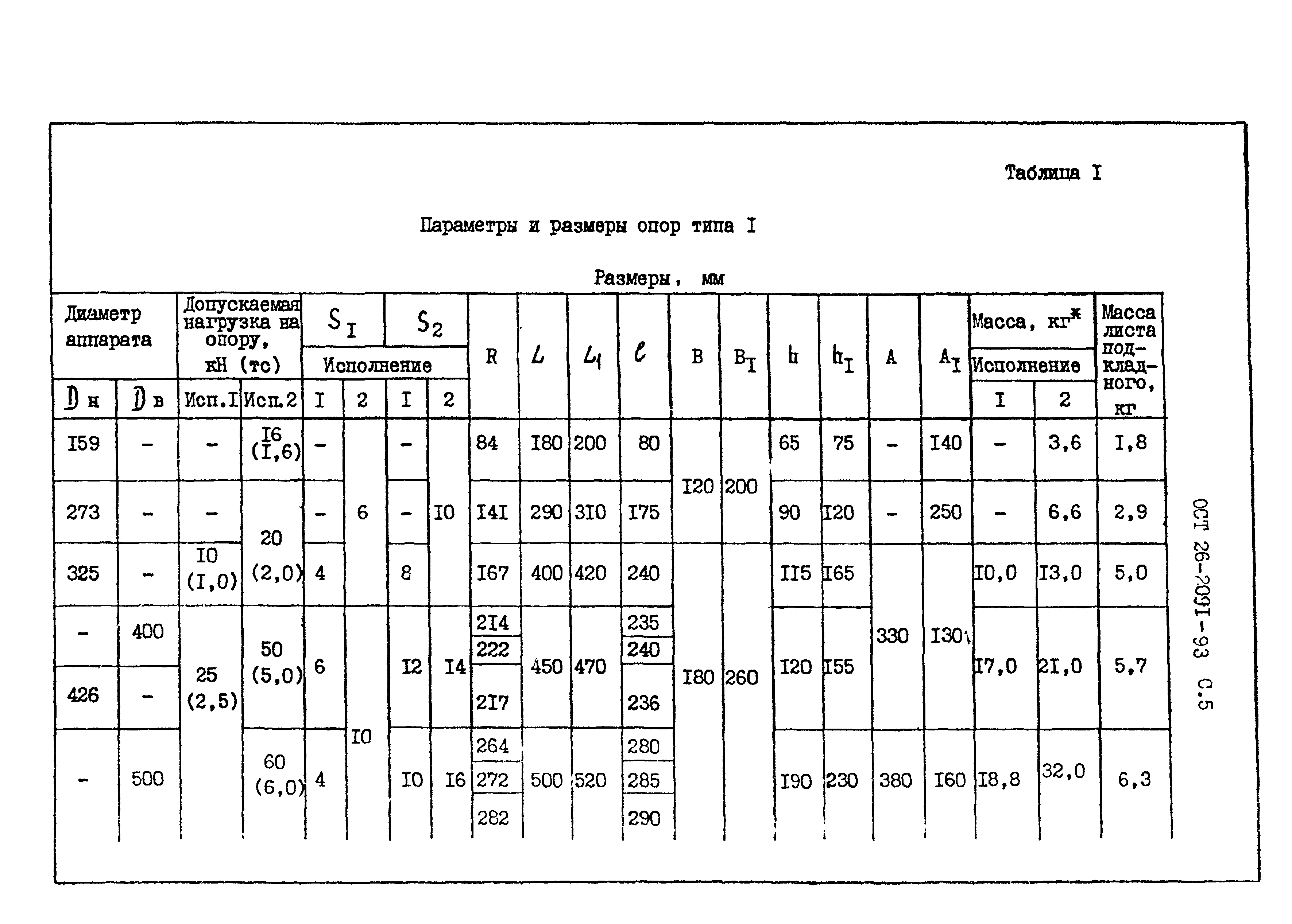 ОСТ 26-2091-93