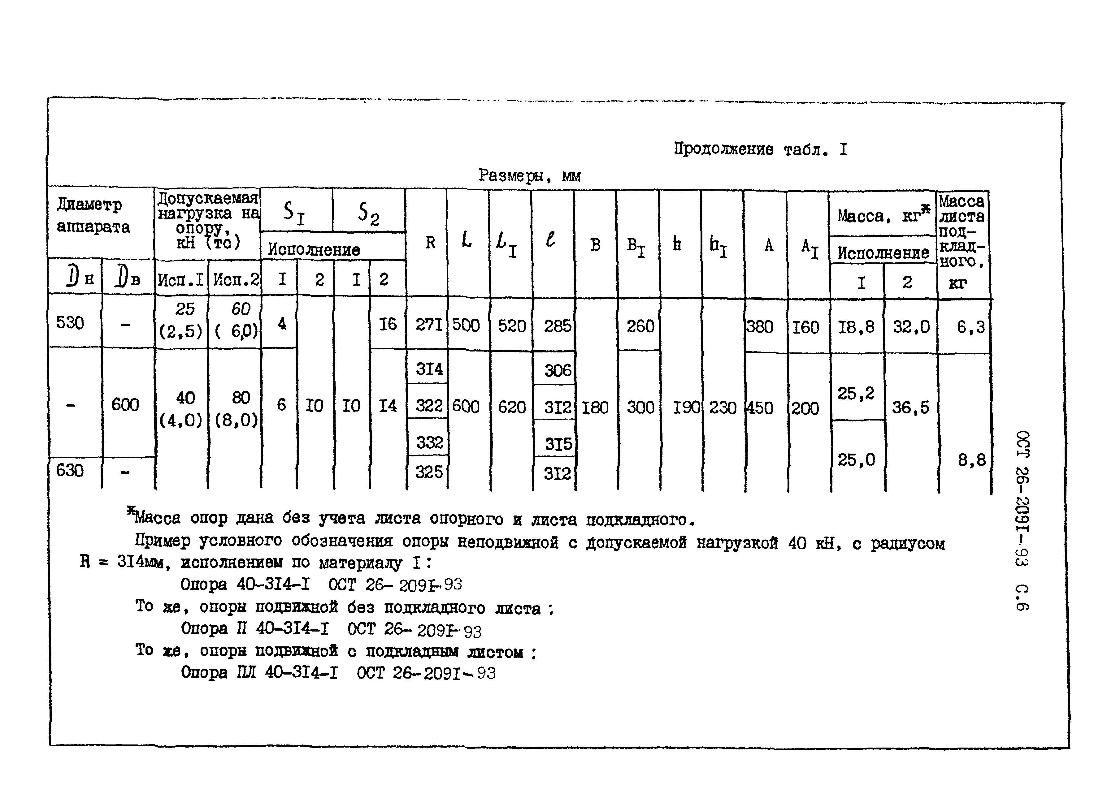 ОСТ 26-2091-93