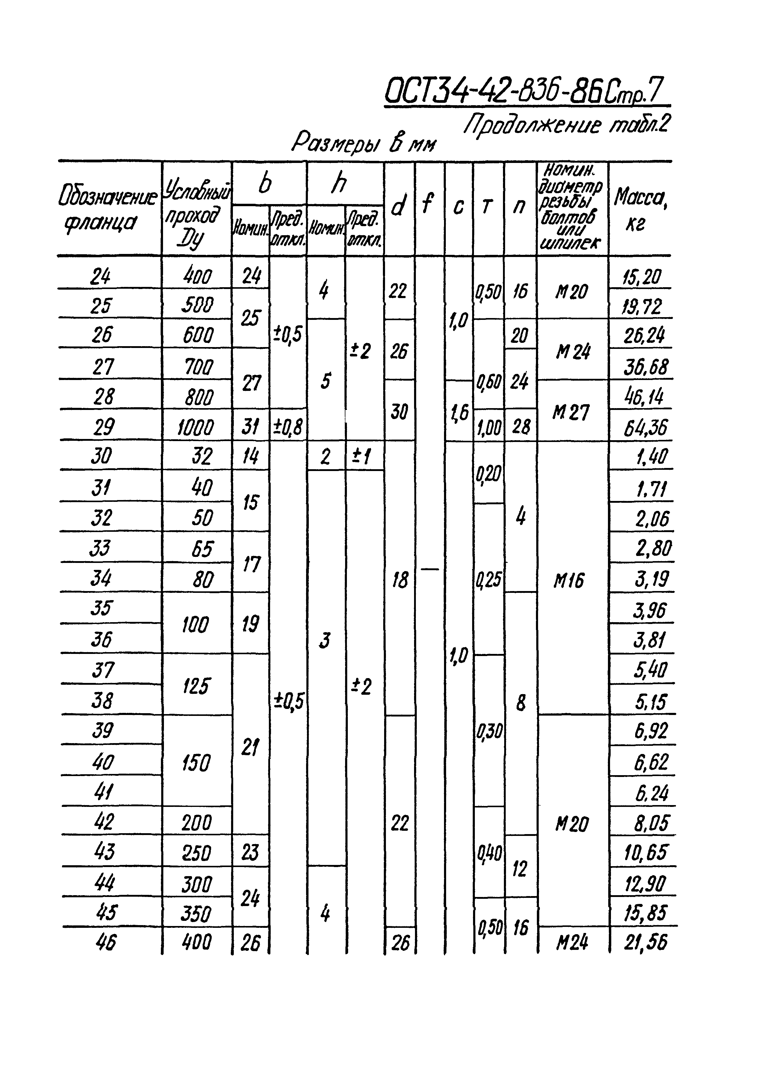 ОСТ 34-42-836-86