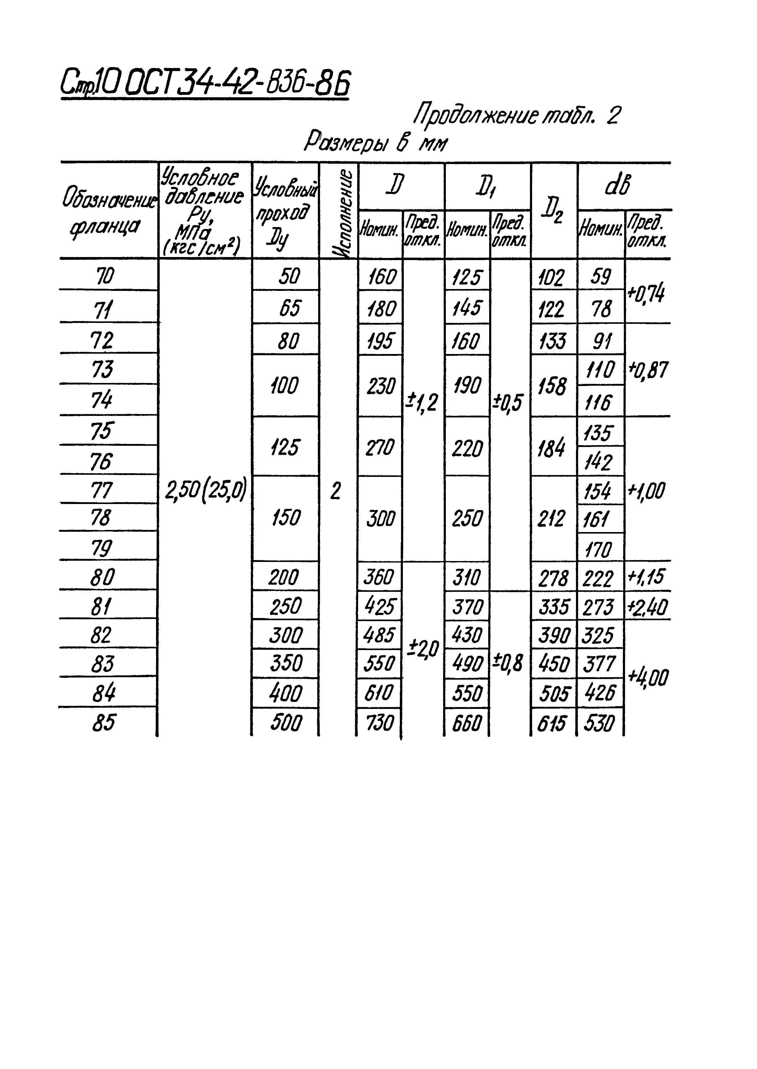 ОСТ 34-42-836-86