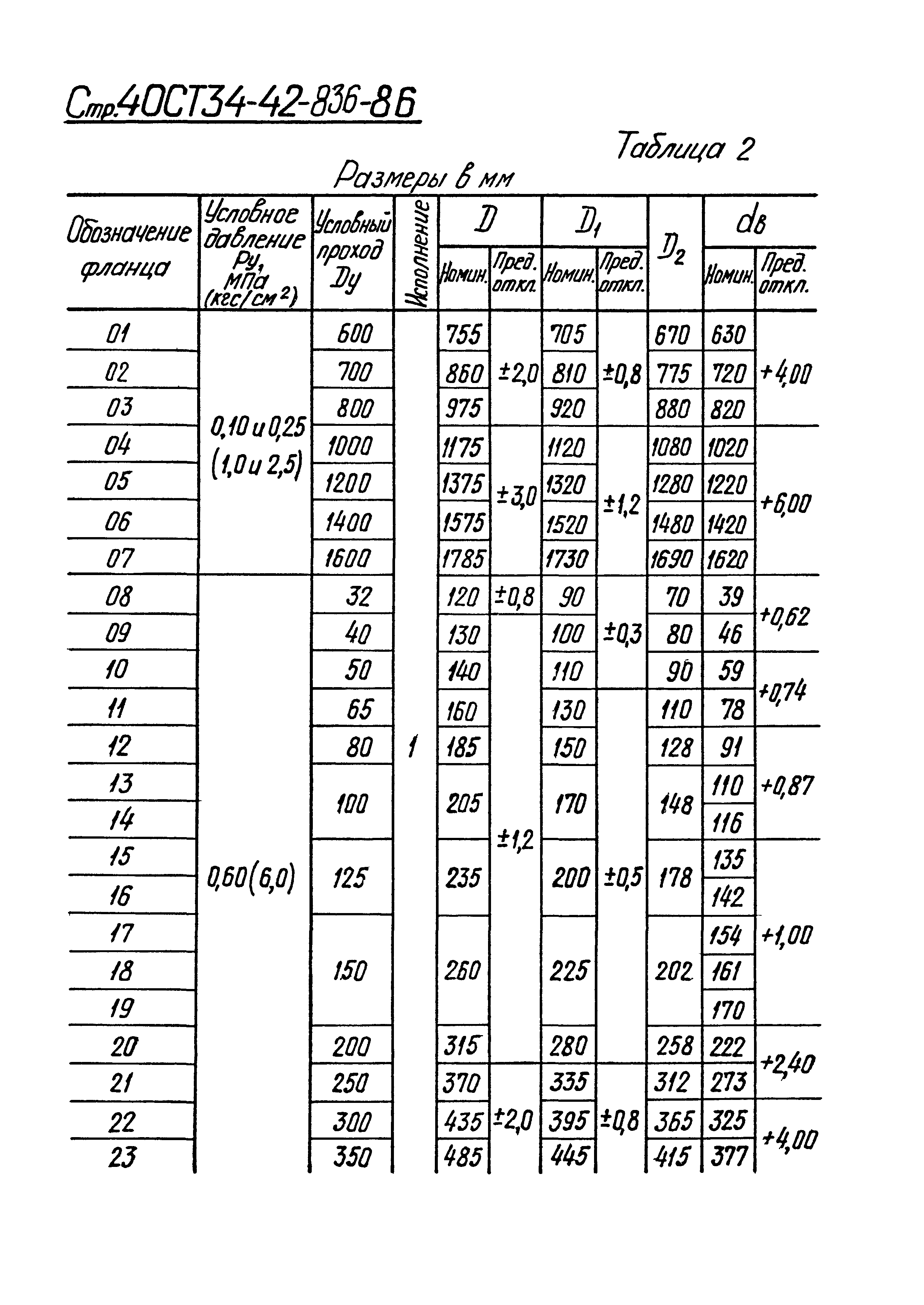 ОСТ 34-42-836-86