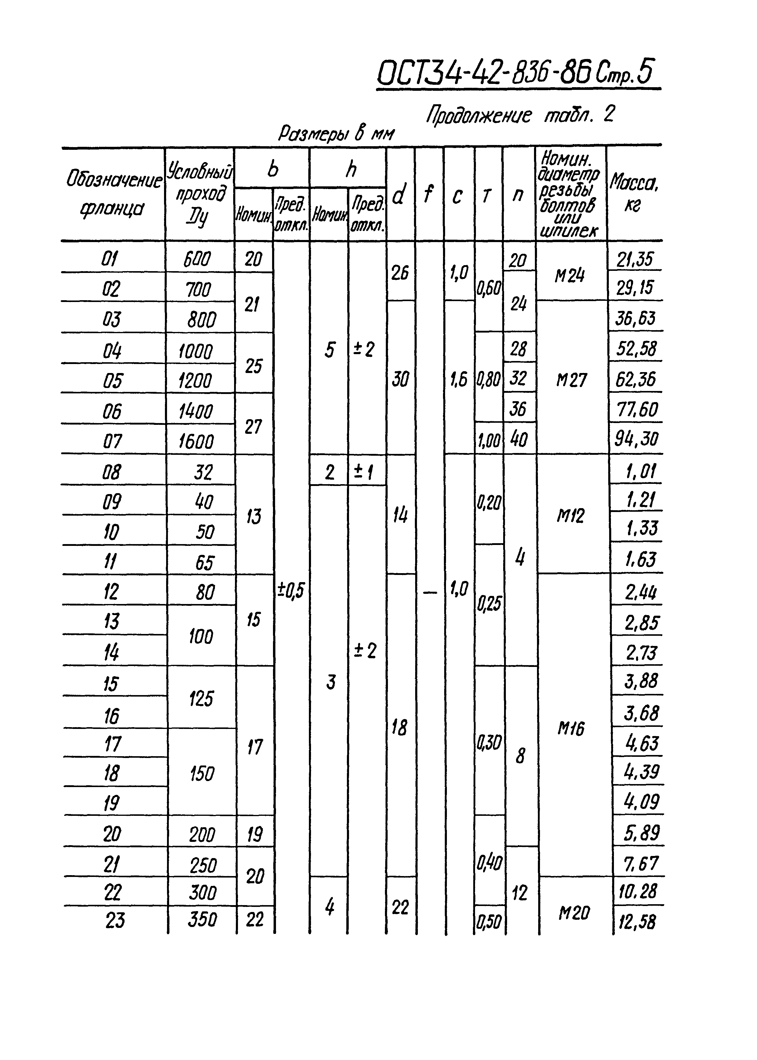 ОСТ 34-42-836-86