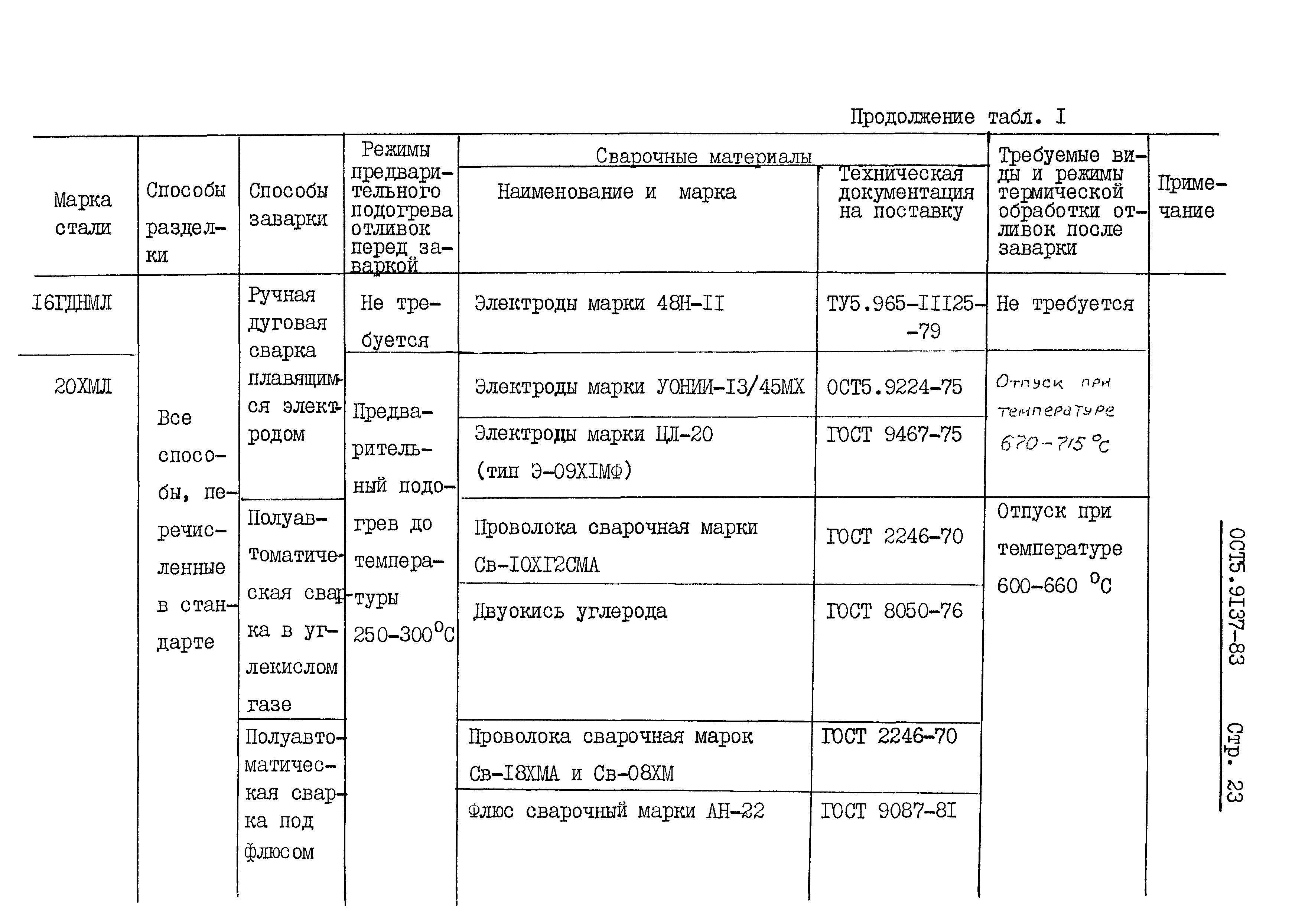 ОСТ 5 9137-83