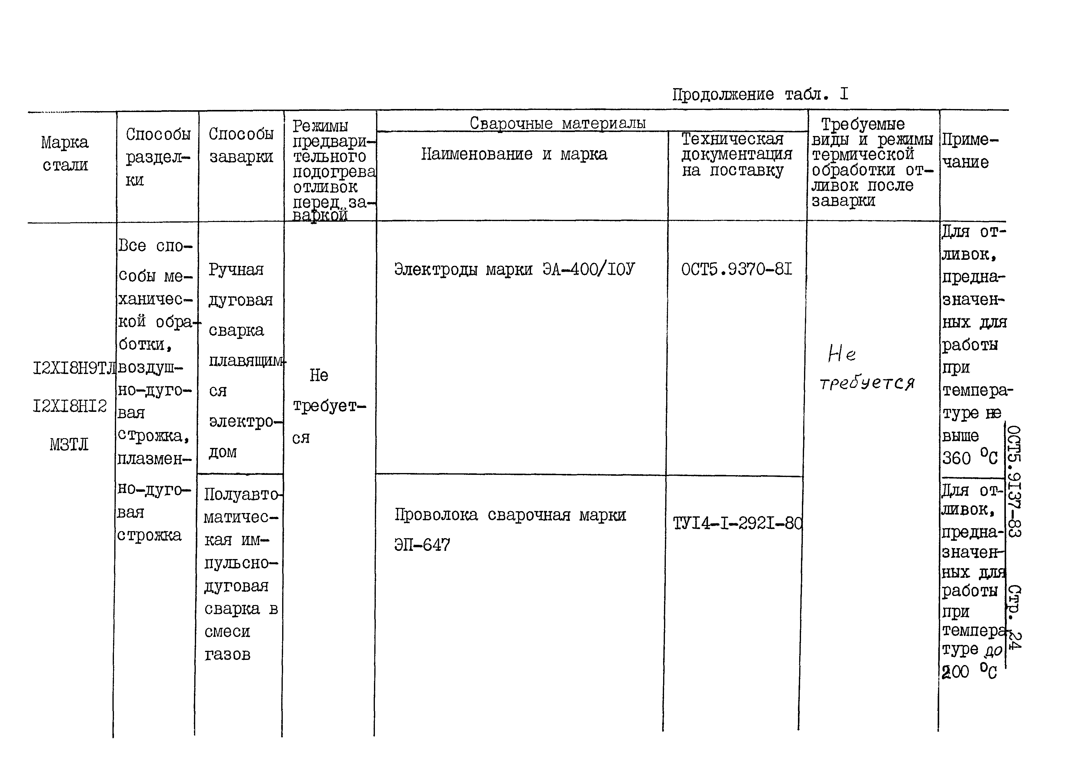 ОСТ 5 9137-83