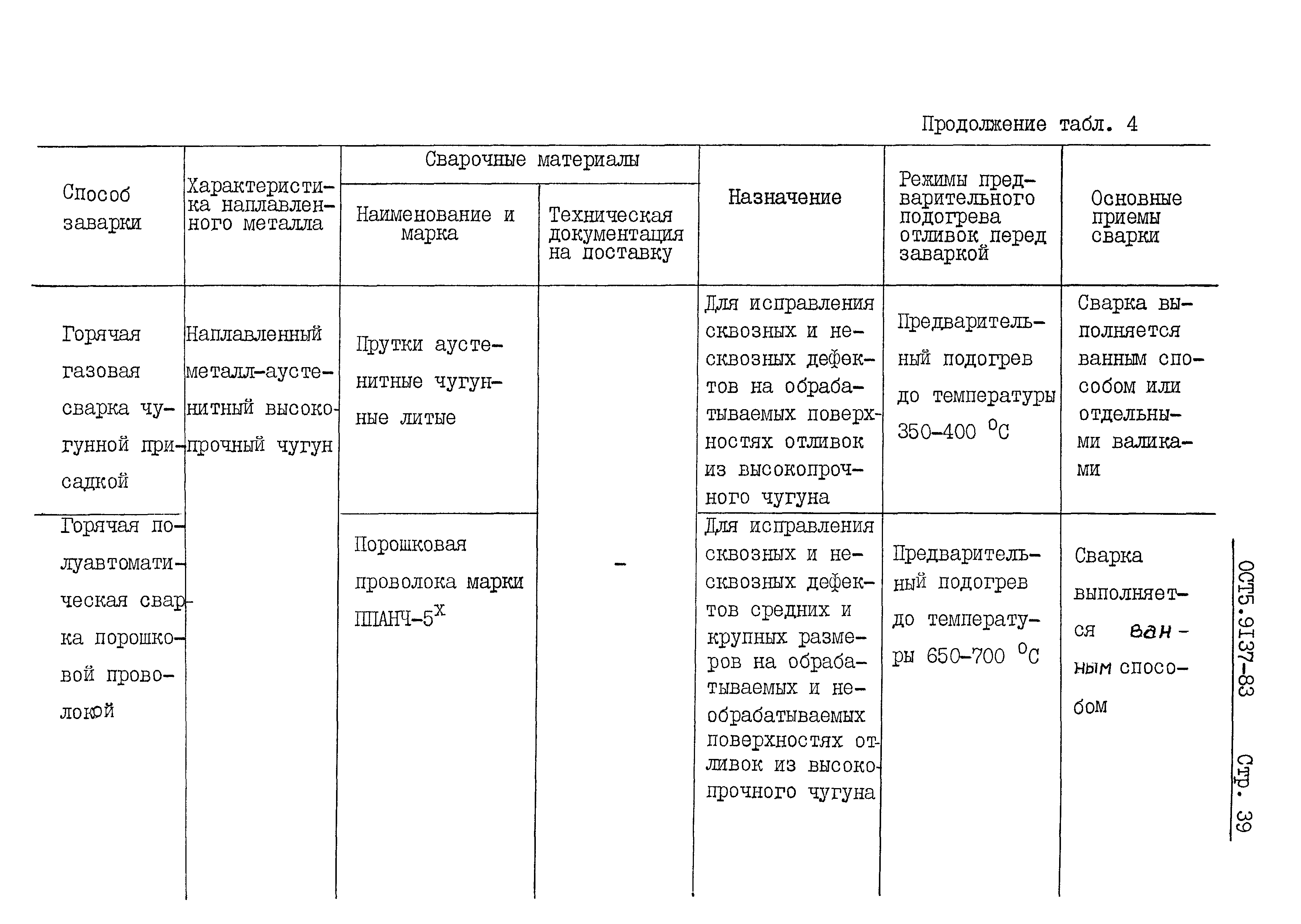 ОСТ 5 9137-83