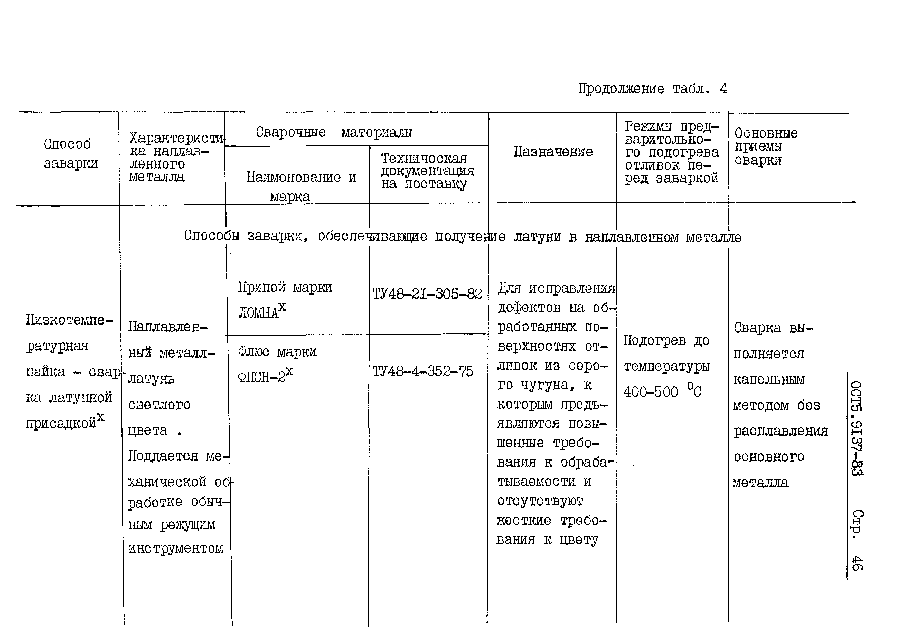 ОСТ 5 9137-83