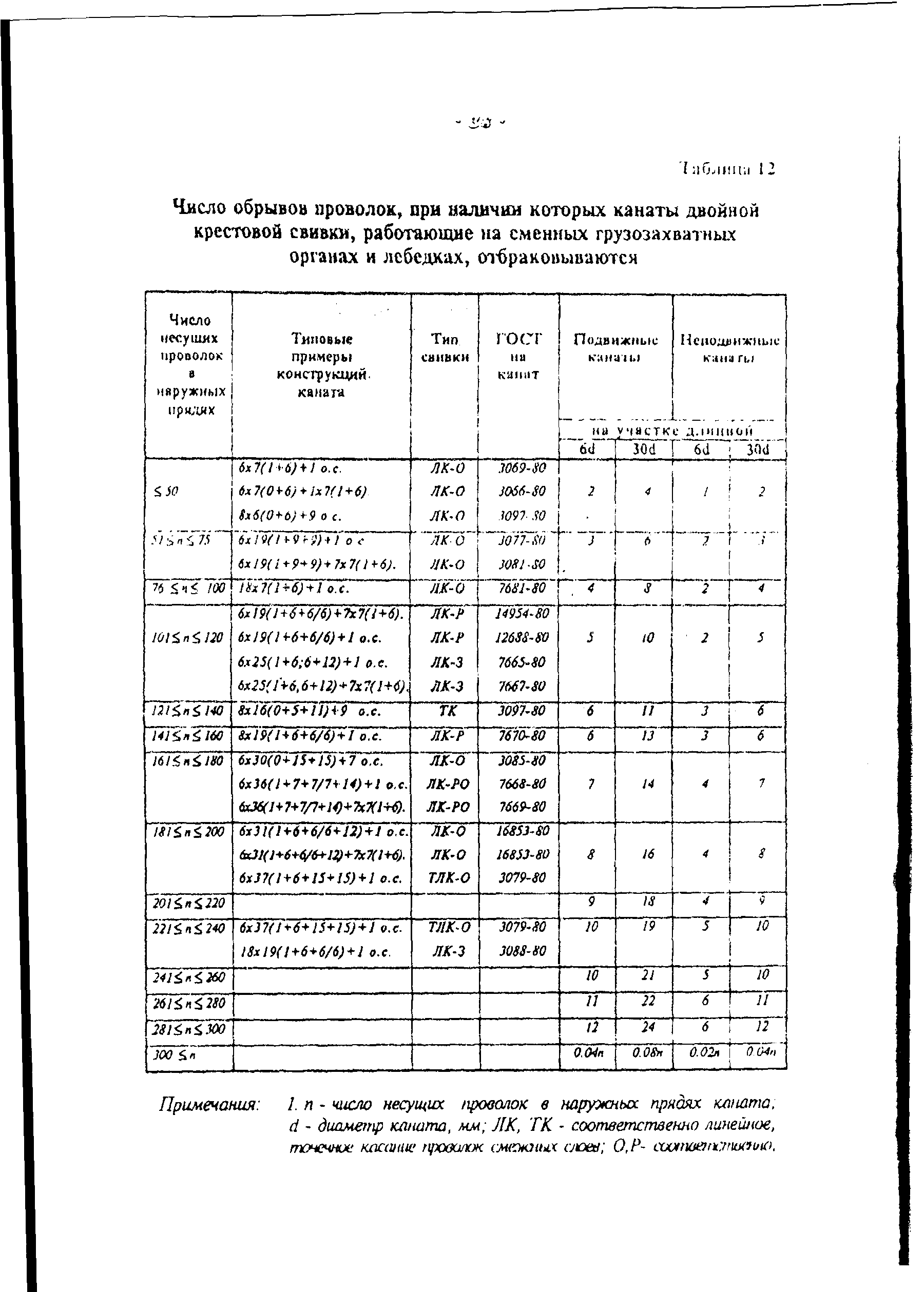 РД РОСЭК 012-97