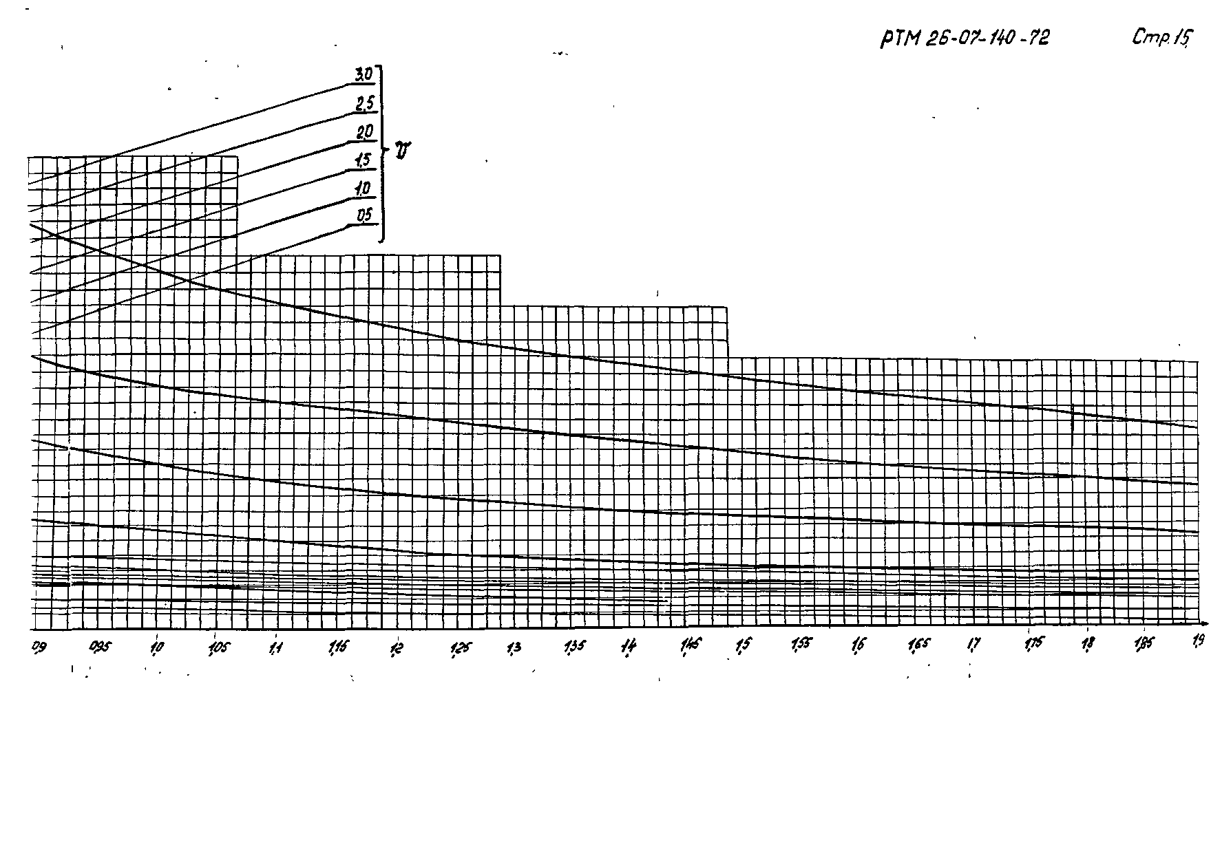 РТМ 26-07-140-72