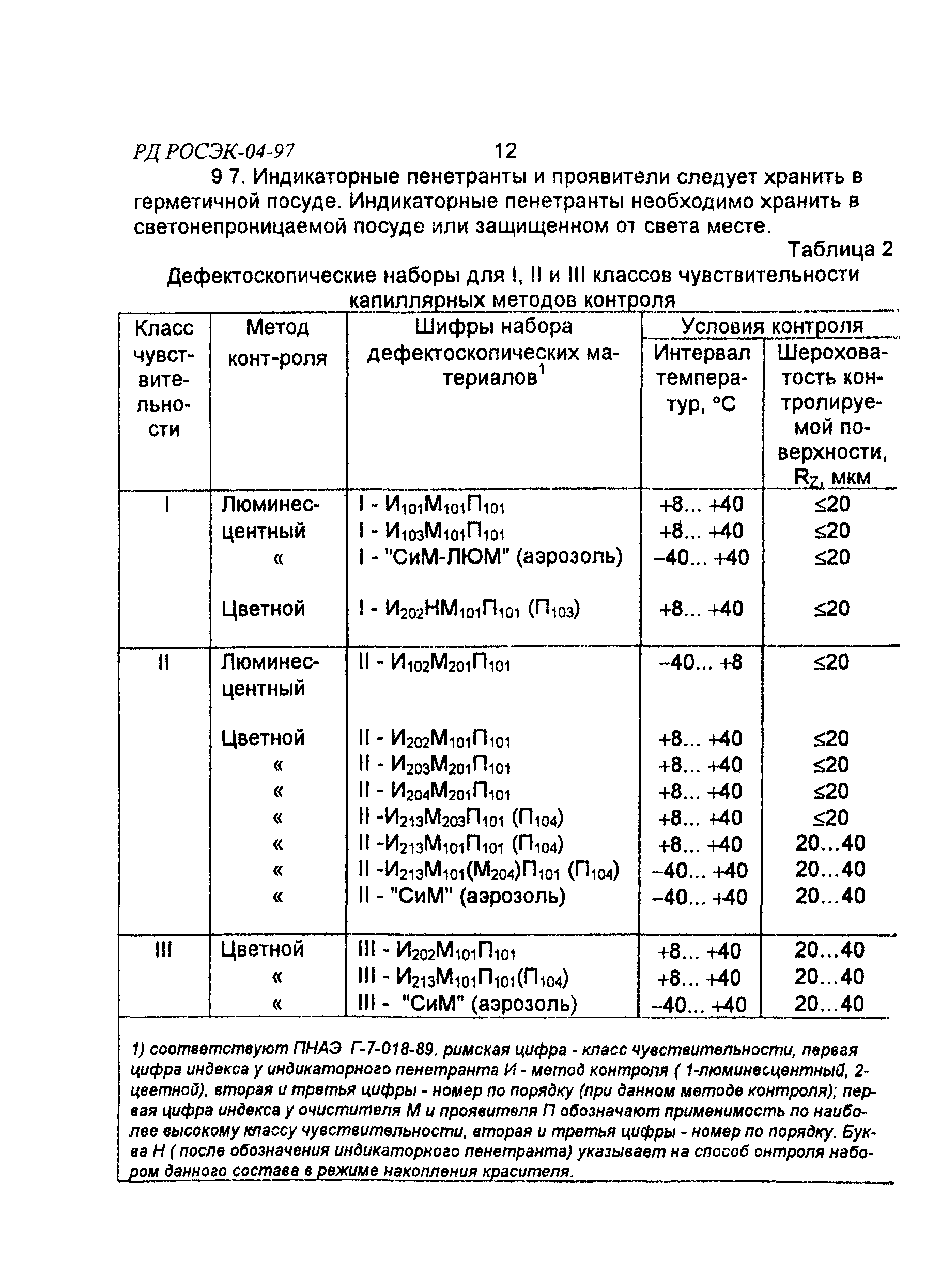 РД РОСЭК 004-97