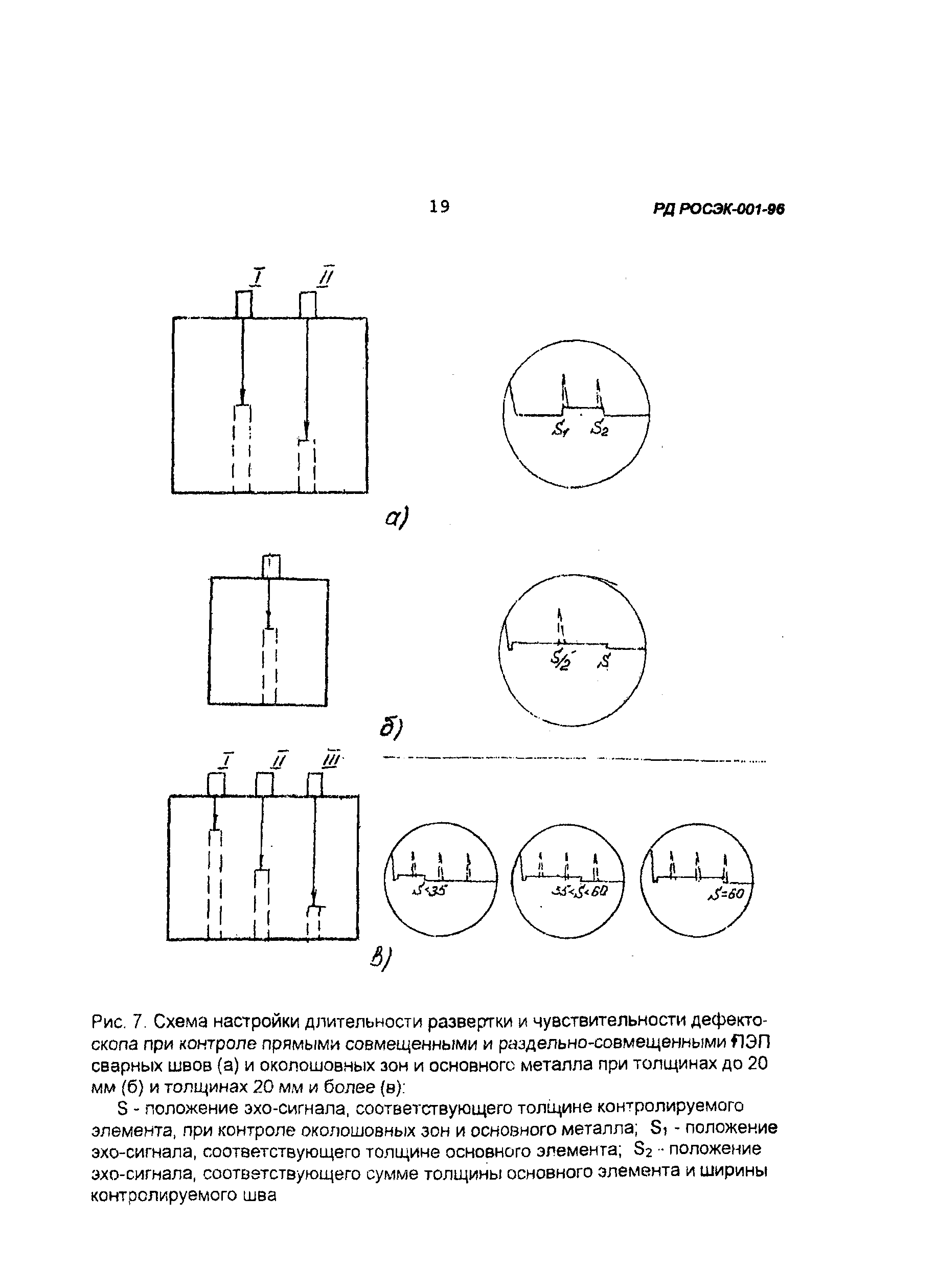 РД РОСЭК 001-96