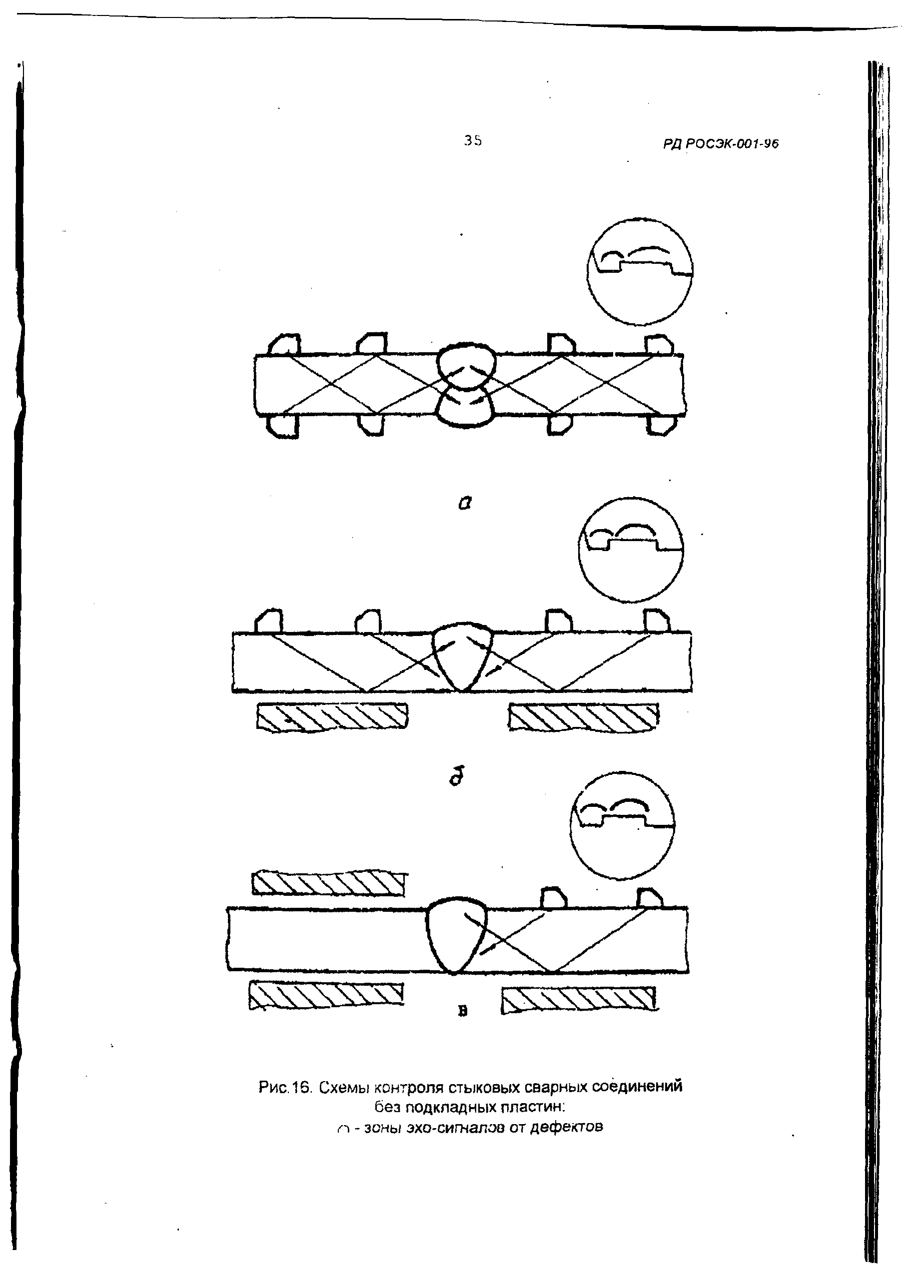 РД РОСЭК 001-96