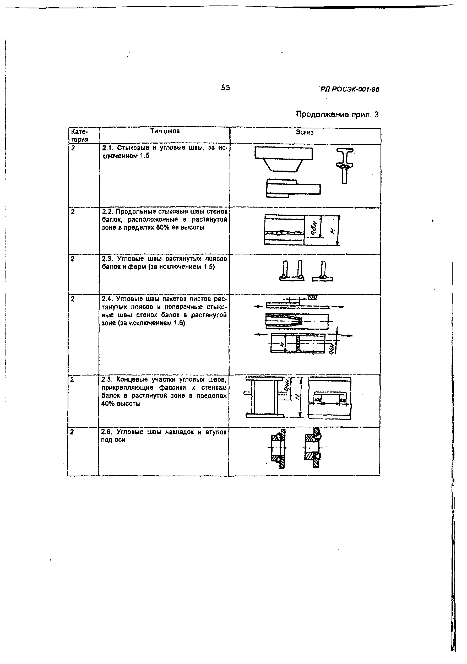 РД РОСЭК 001-96