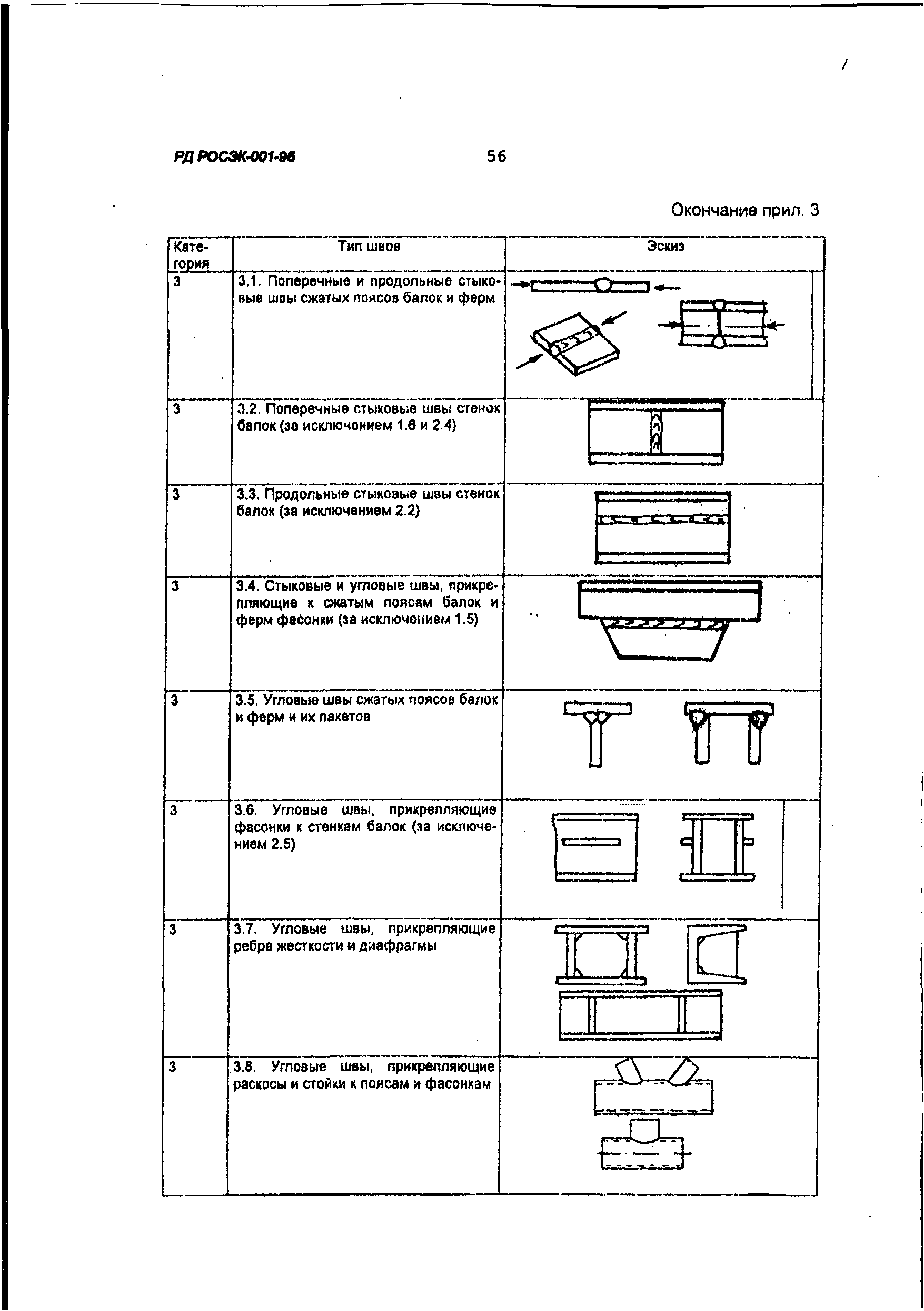 РД РОСЭК 001-96