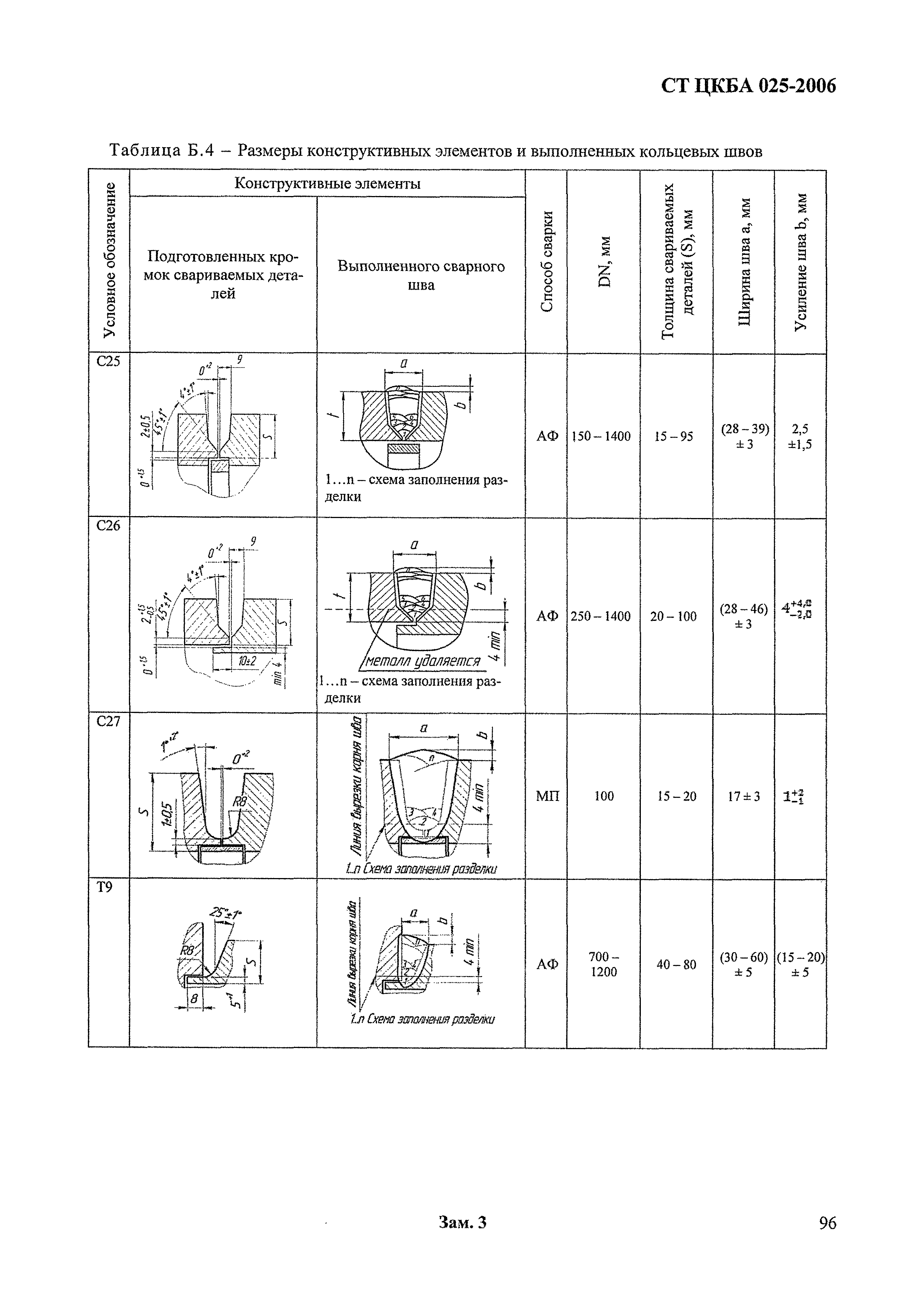 СТ ЦКБА 025-2006