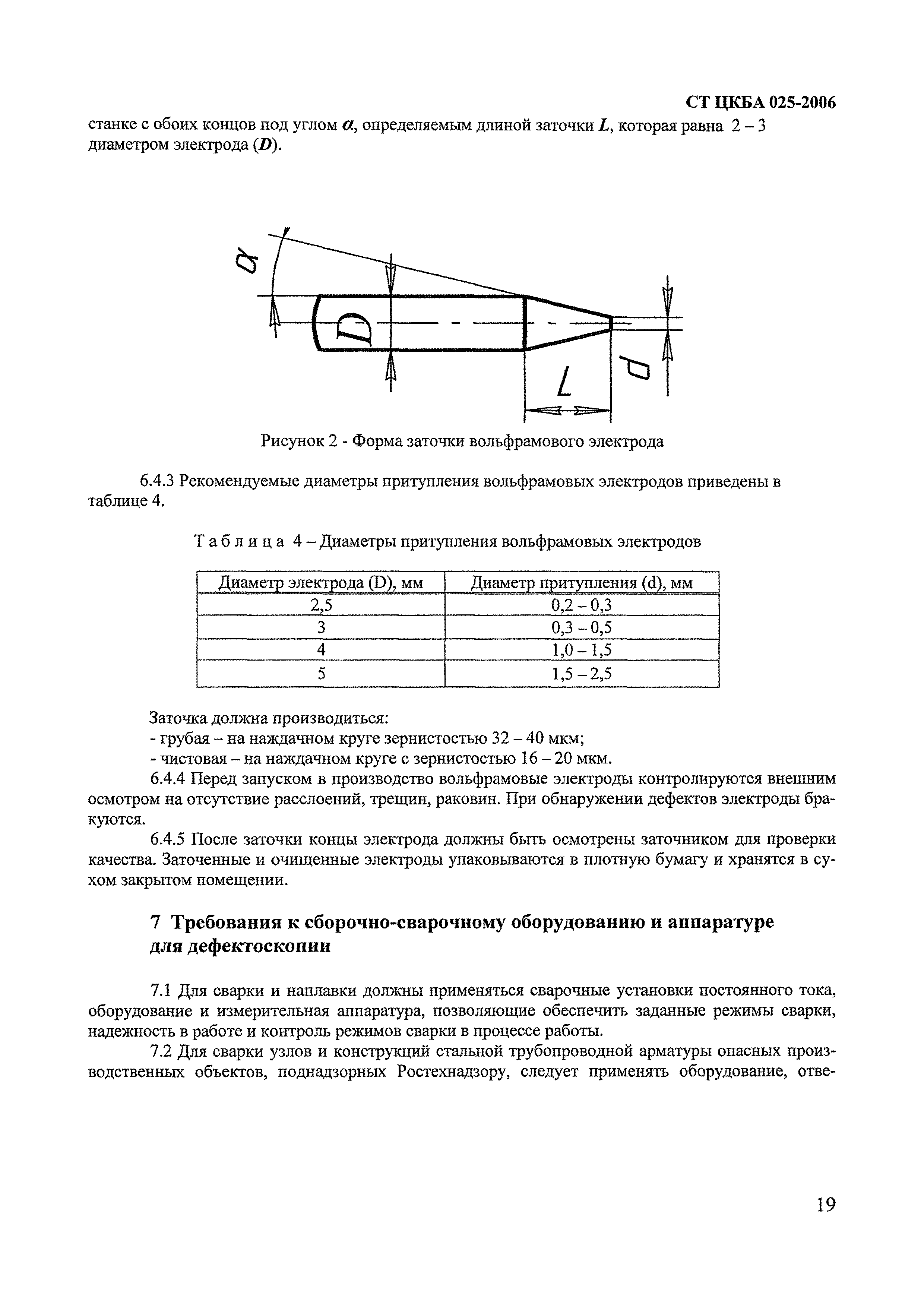 СТ ЦКБА 025-2006