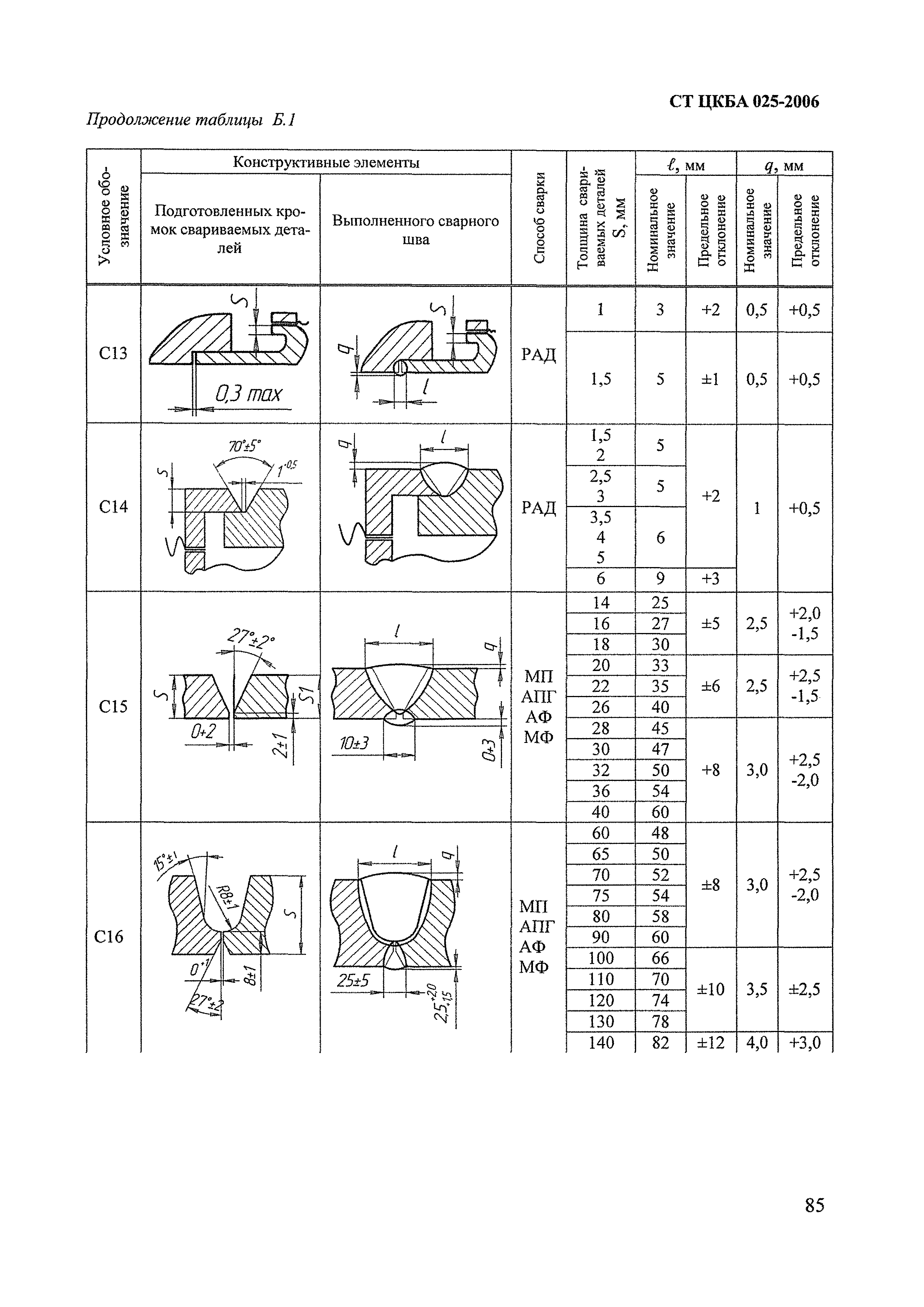 СТ ЦКБА 025-2006