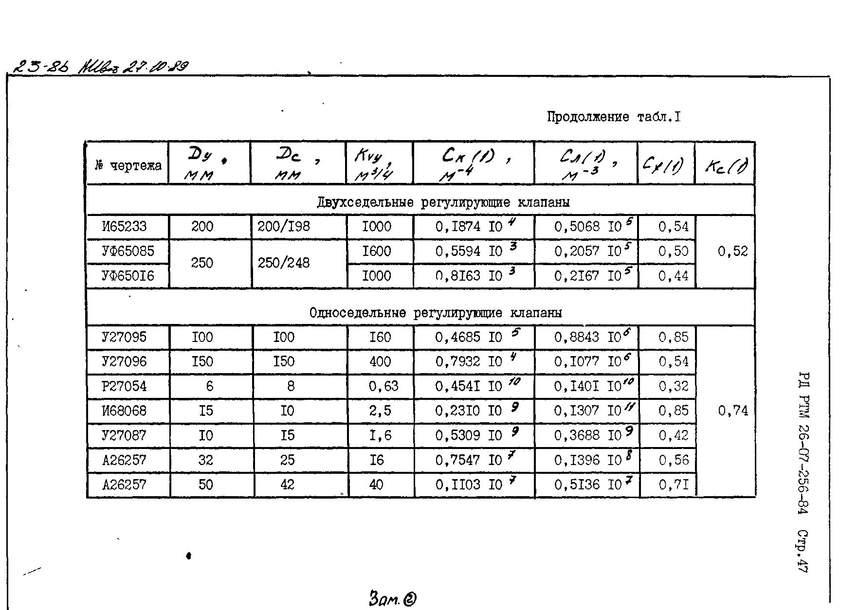 РД РТМ 26-07-256-84