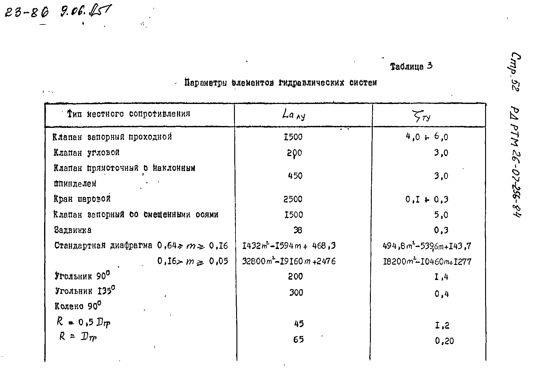 РД РТМ 26-07-256-84